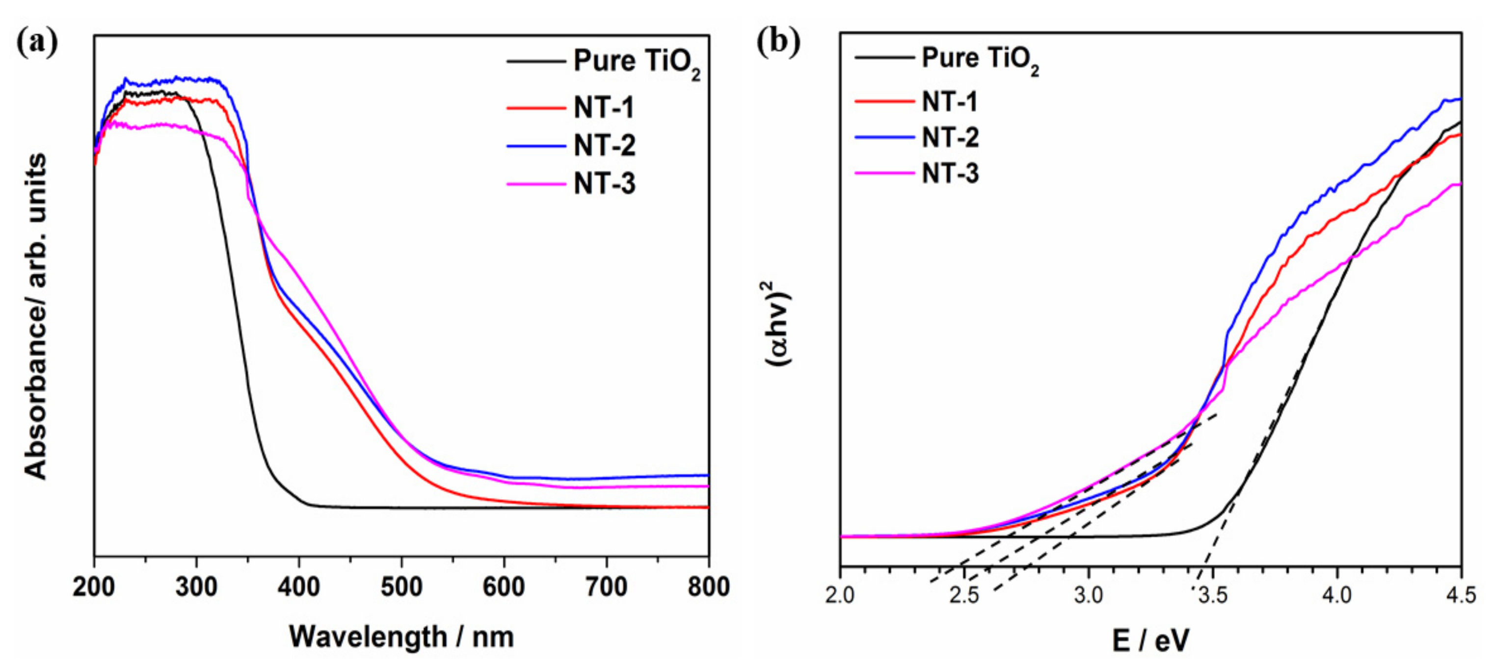 Applsci 11 08264 g006 550