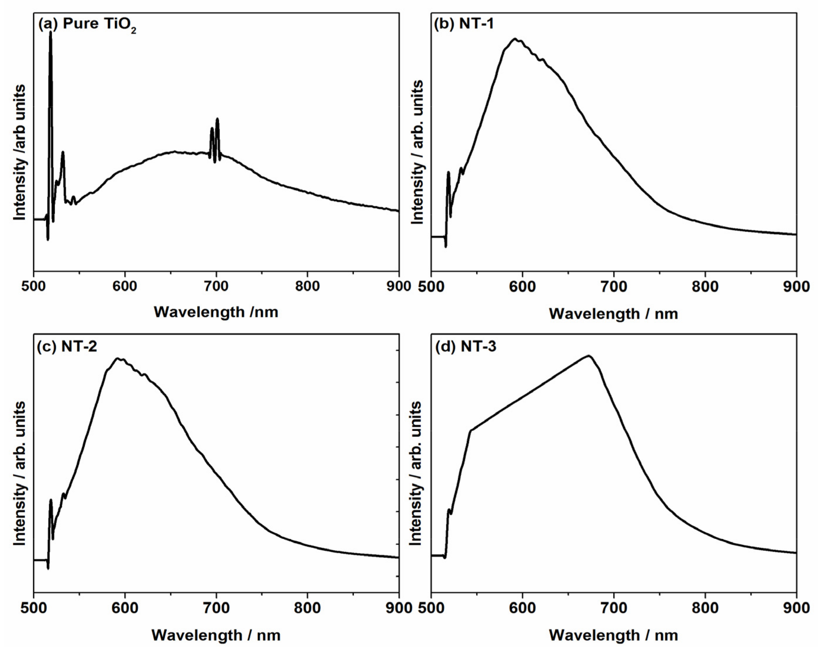 Applsci 11 08264 g007 550