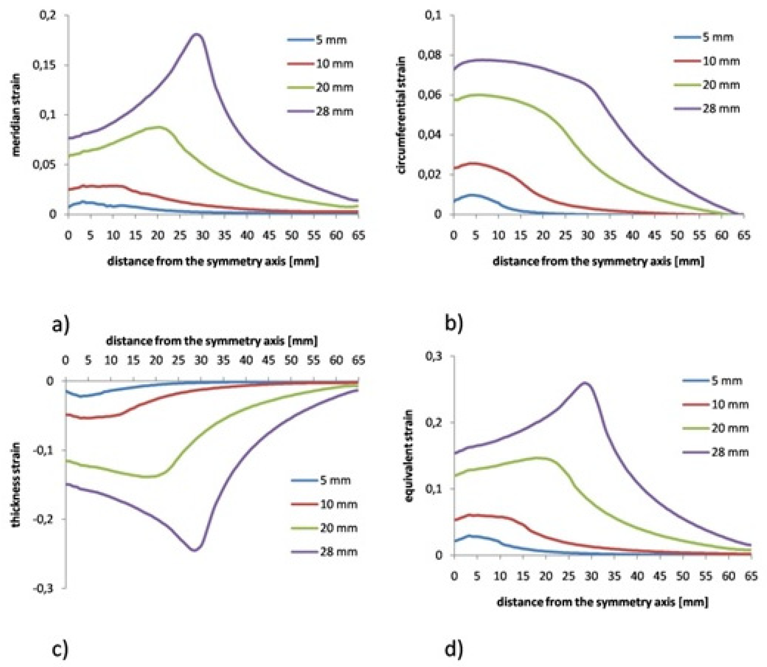 Applsci 11 08265 g004 550