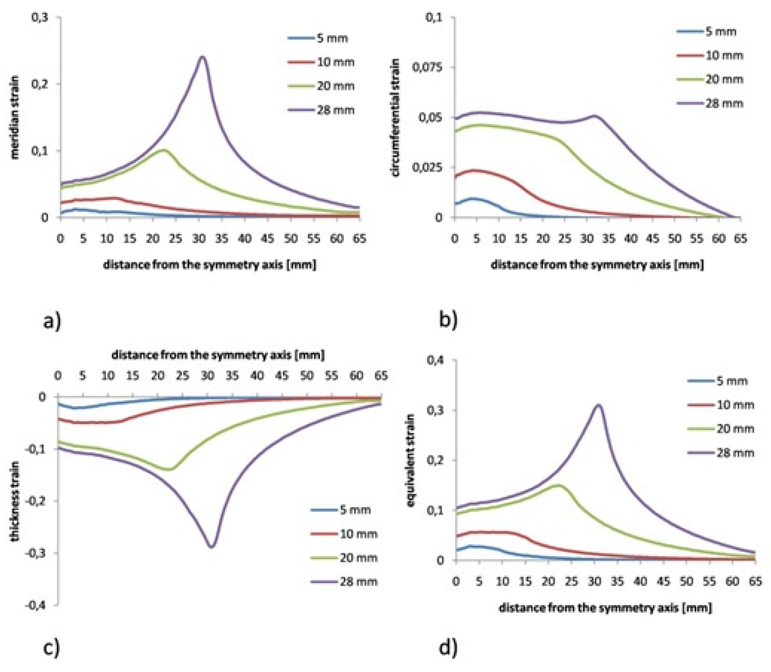 Applsci 11 08265 g005 550