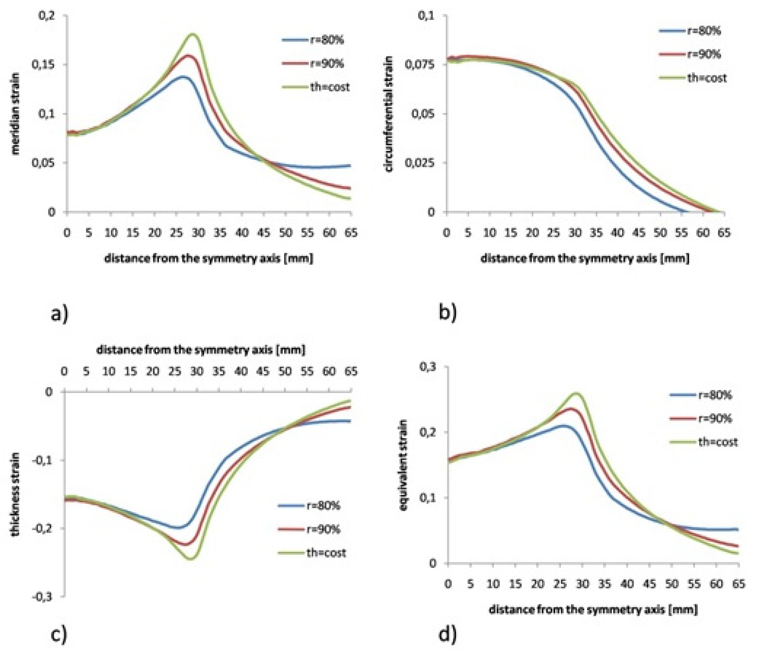 Applsci 11 08265 g007 550