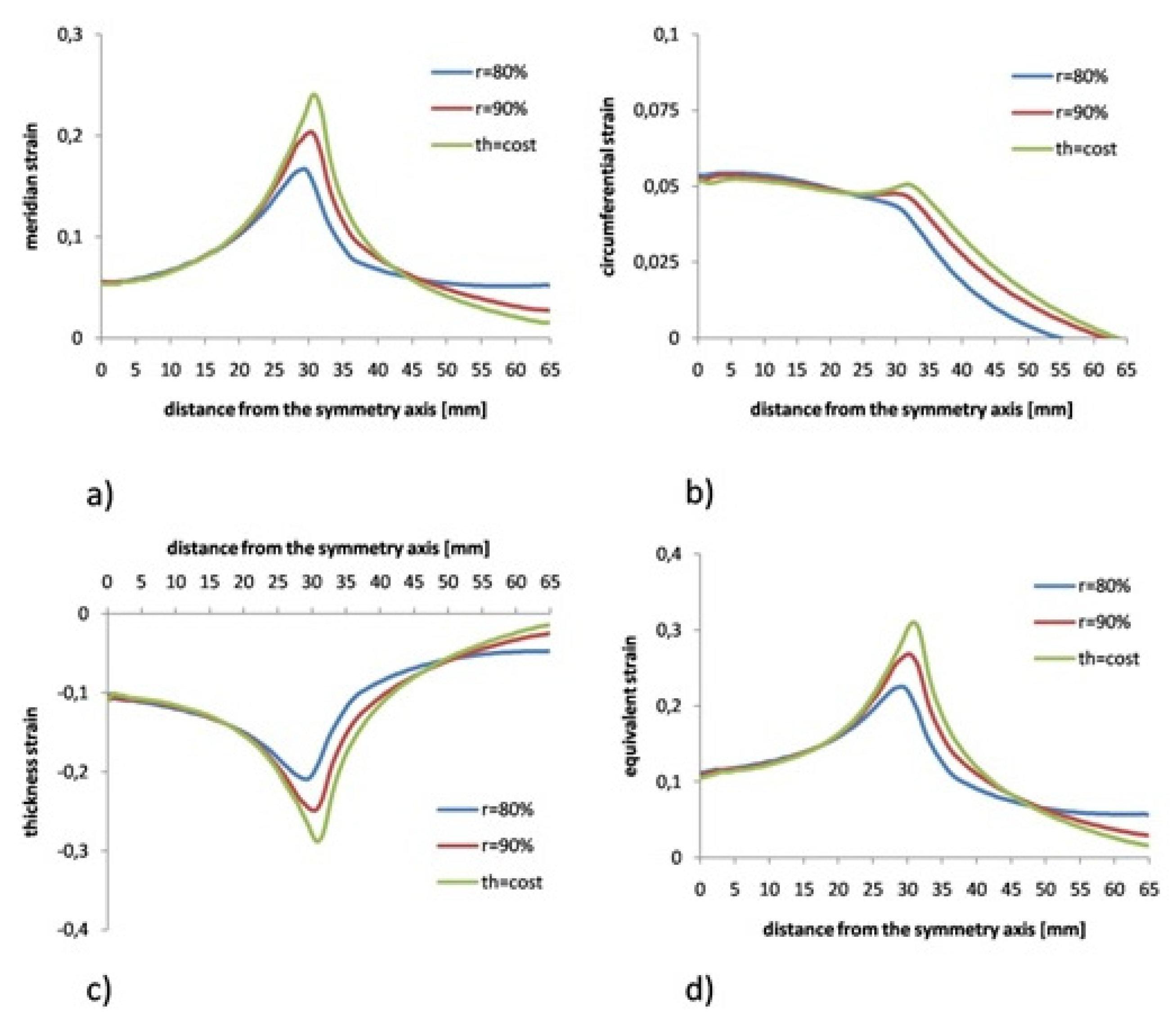 Applsci 11 08265 g008 550