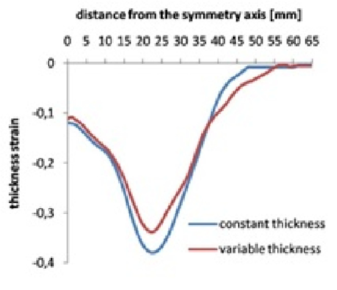 Applsci 11 08265 g009 550