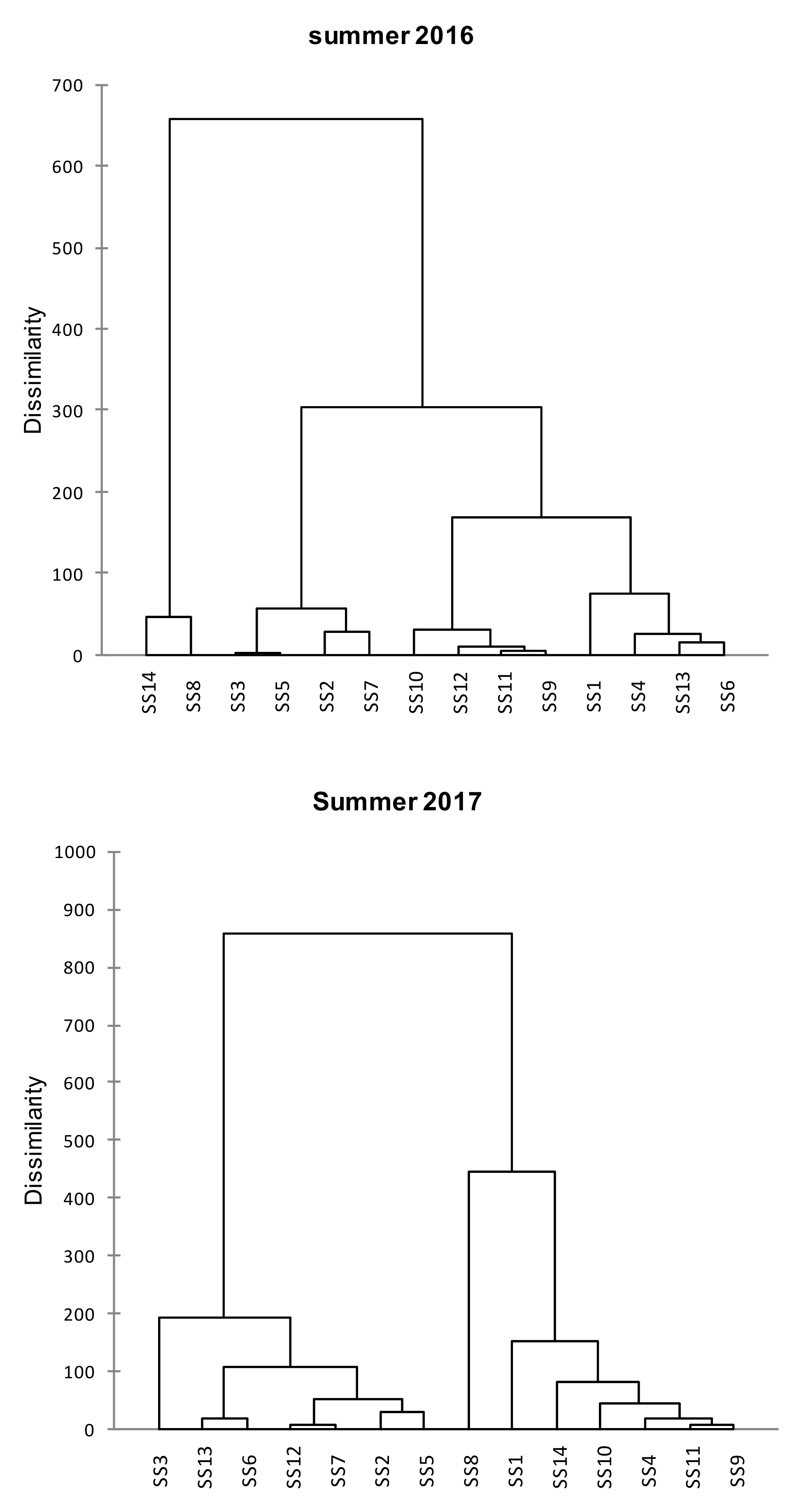 Applsci 11 08266 g002b 550