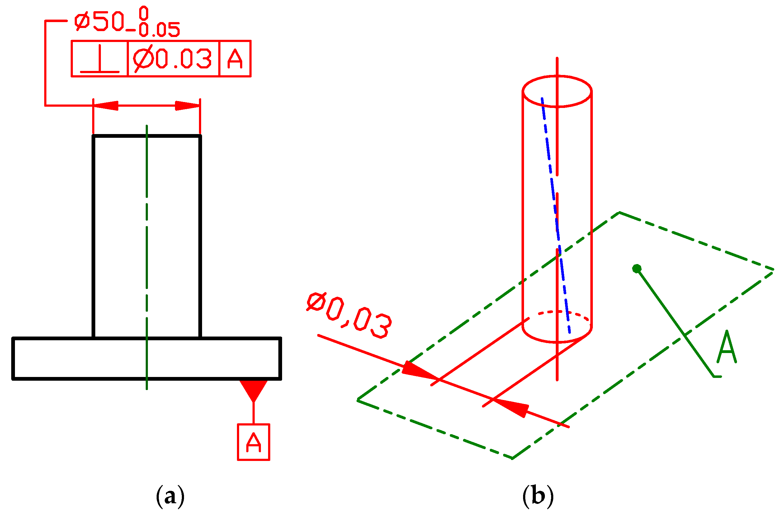 asme y14.5 advanced