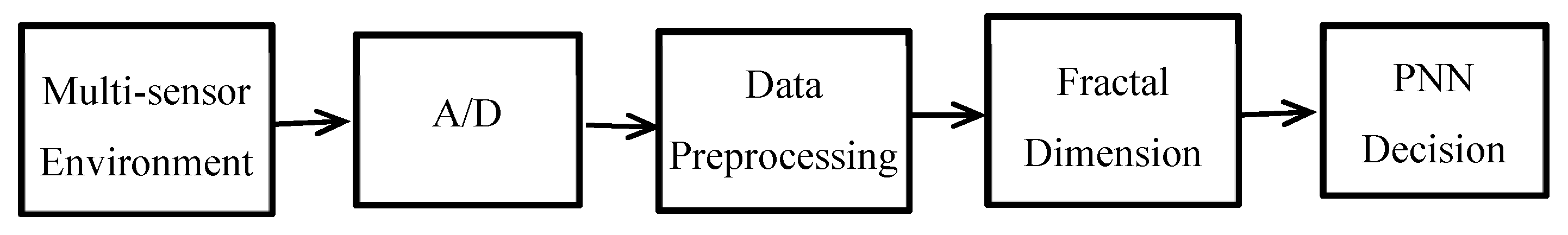 Applsci 11 08272 g002 550