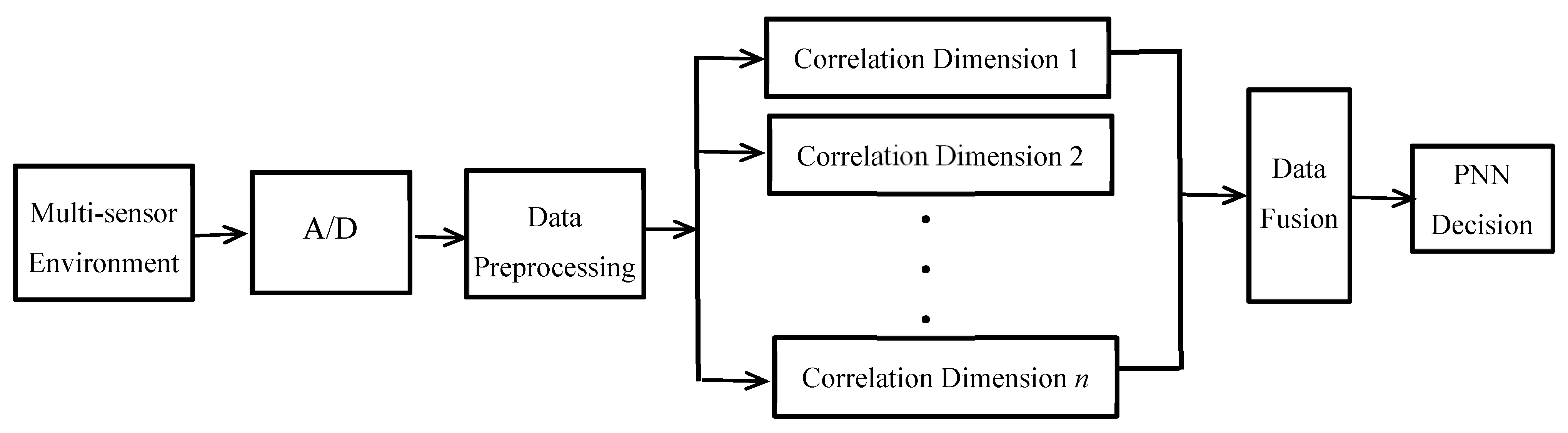 Applsci 11 08272 g003 550
