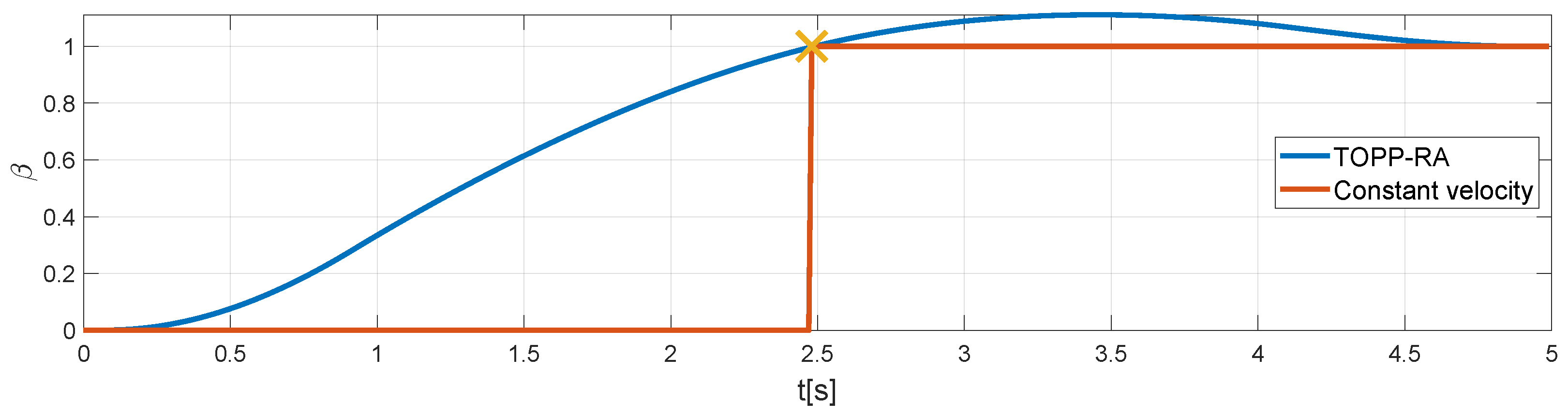 Applsci 11 08279 g005 Applsci 11 08279 g005