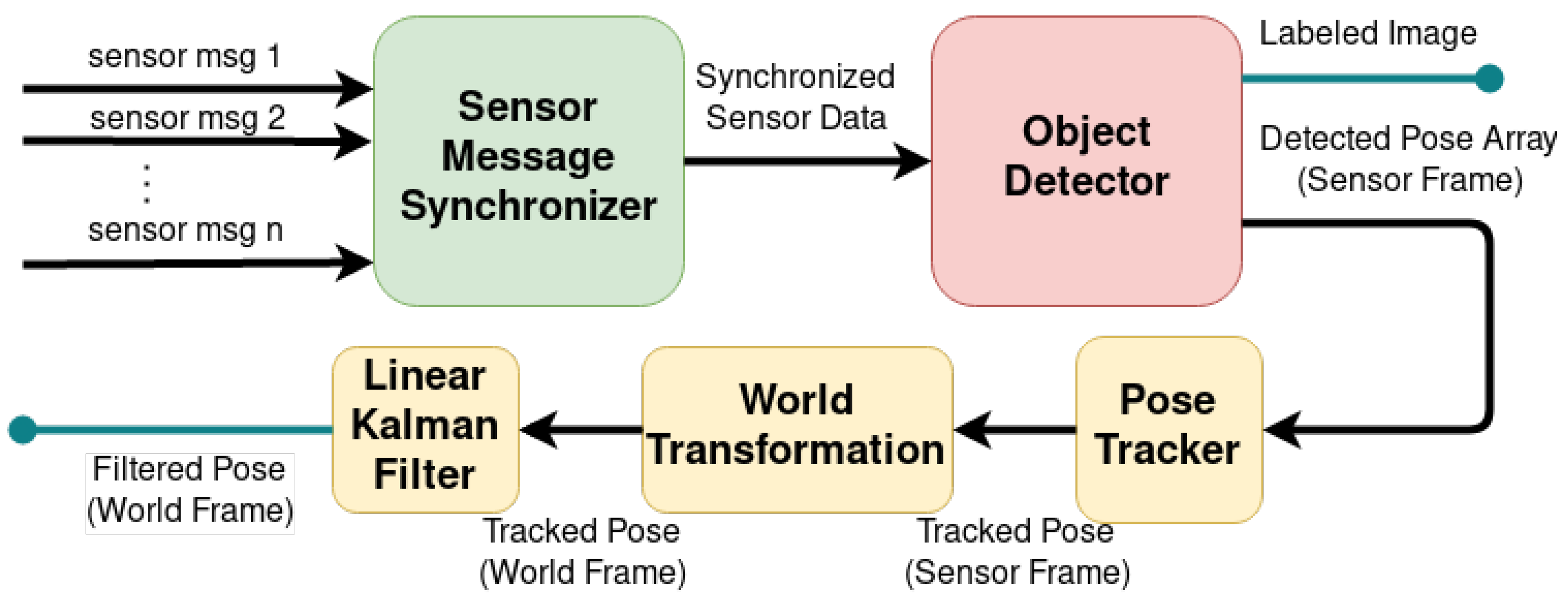 Applsci 11 08279 g006 Applsci 11 08279 g006