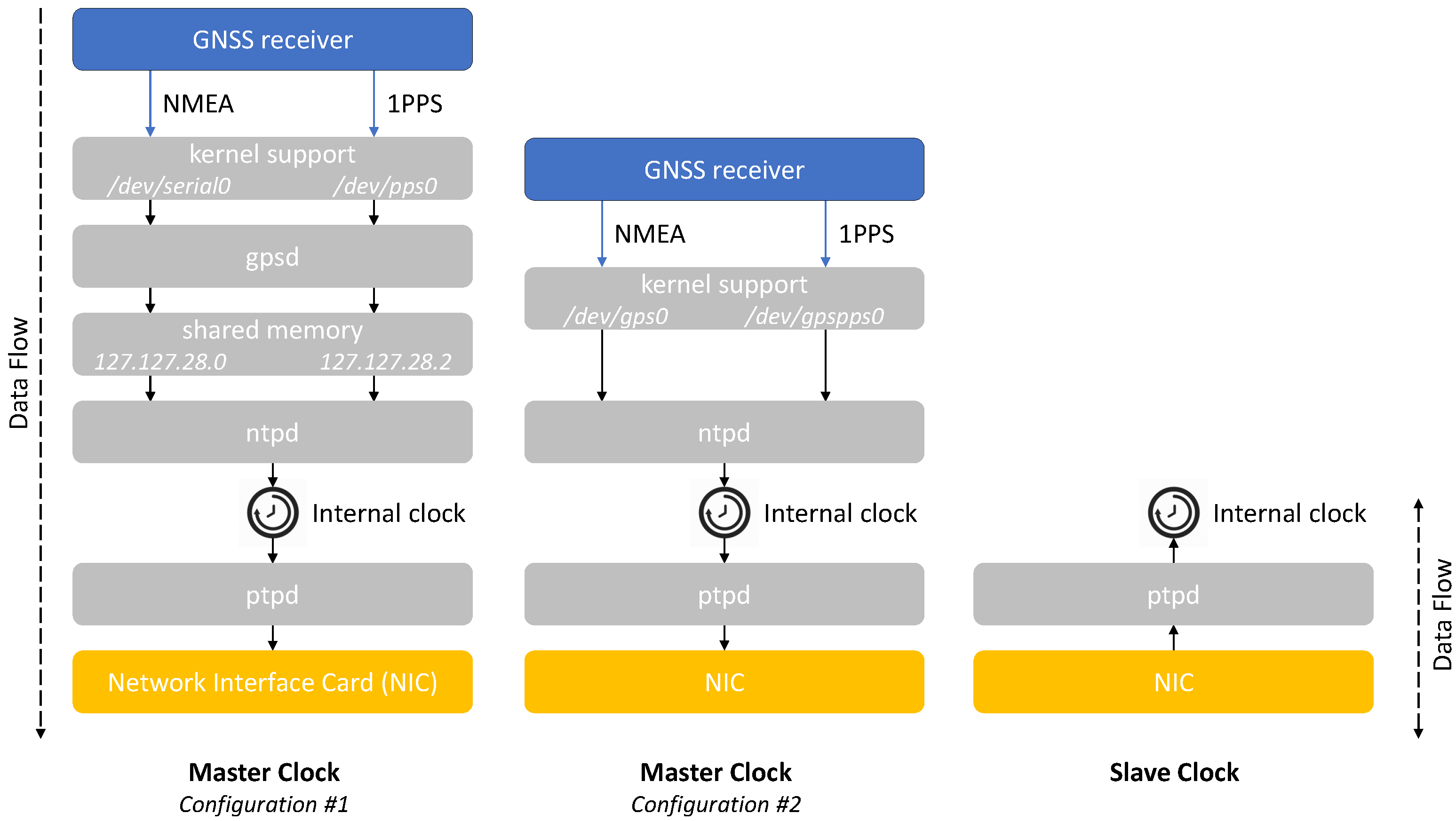 Applsci 11 08288 g002 550