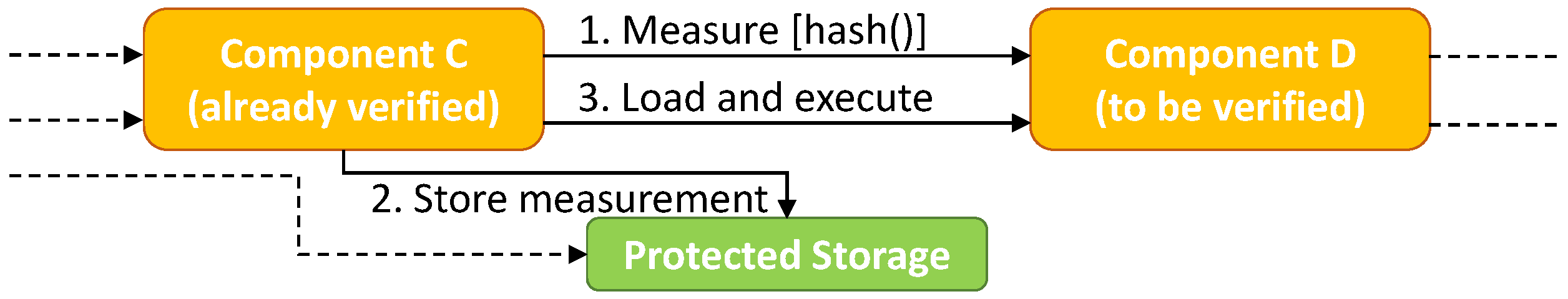 Applsci 11 08288 g003 550