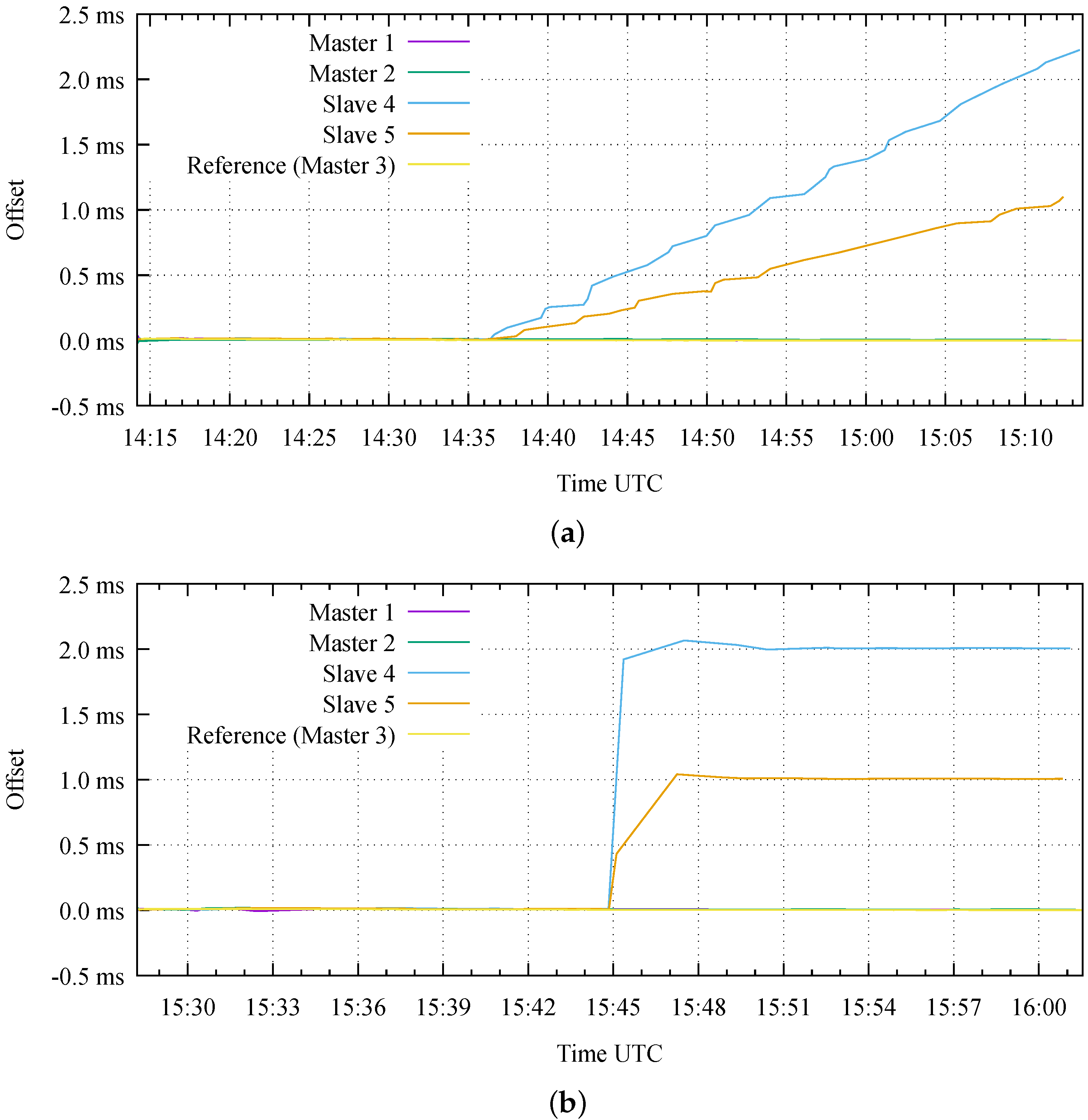 Applsci 11 08288 g007 550