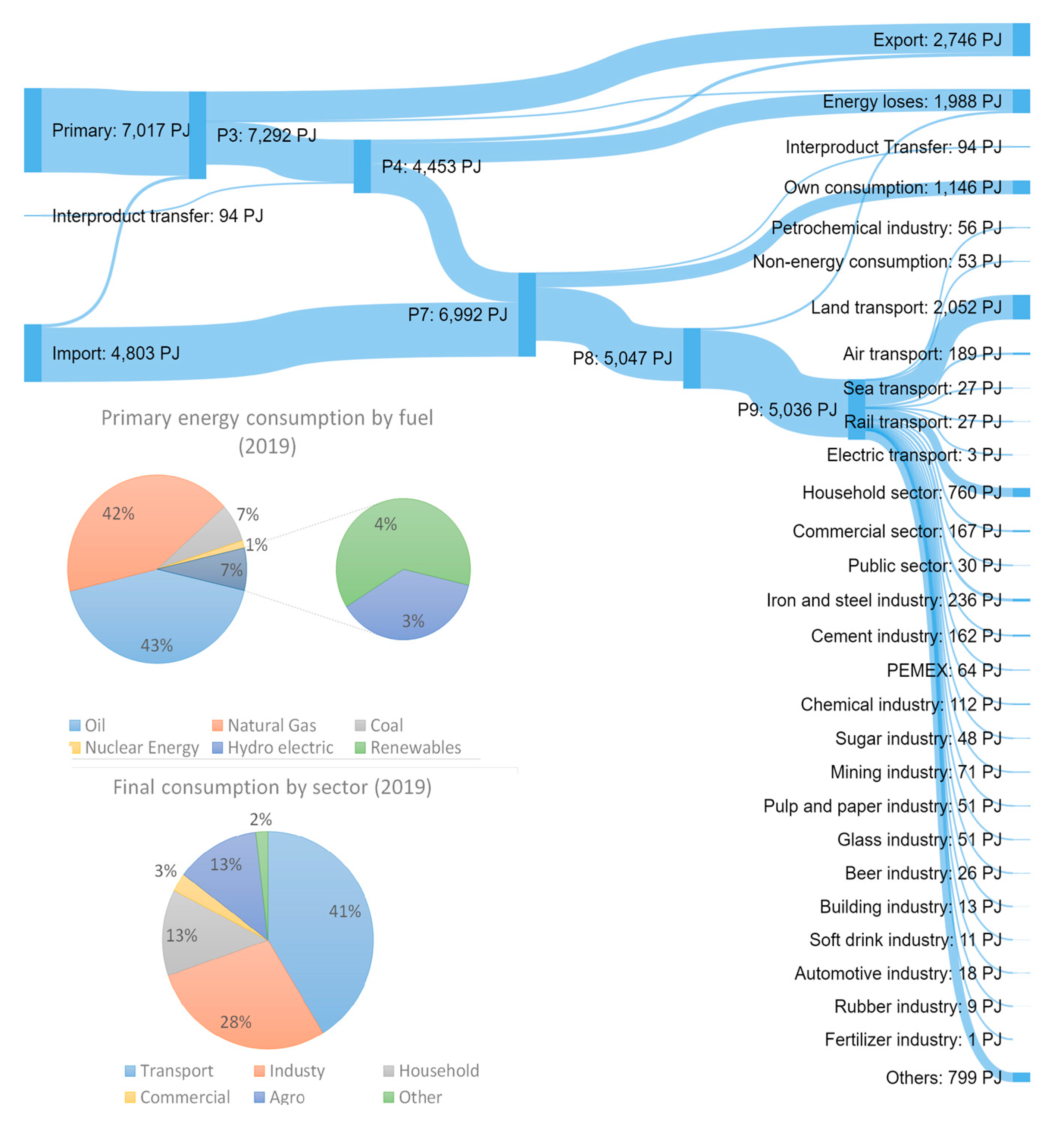 Applsci 11 08289 g001