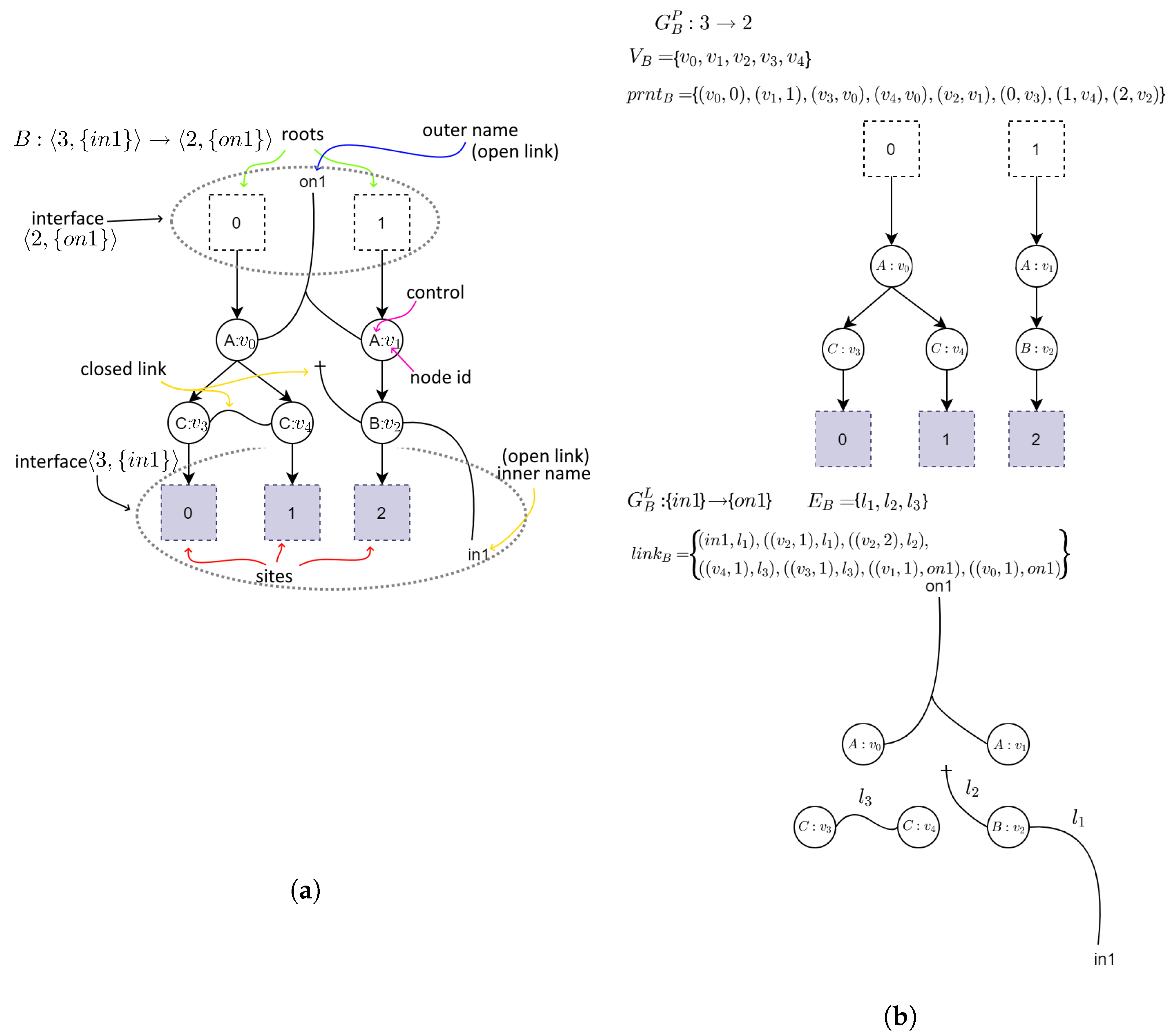 Applied Sciences | Free Full-Text | Design and Verification of Multi ...