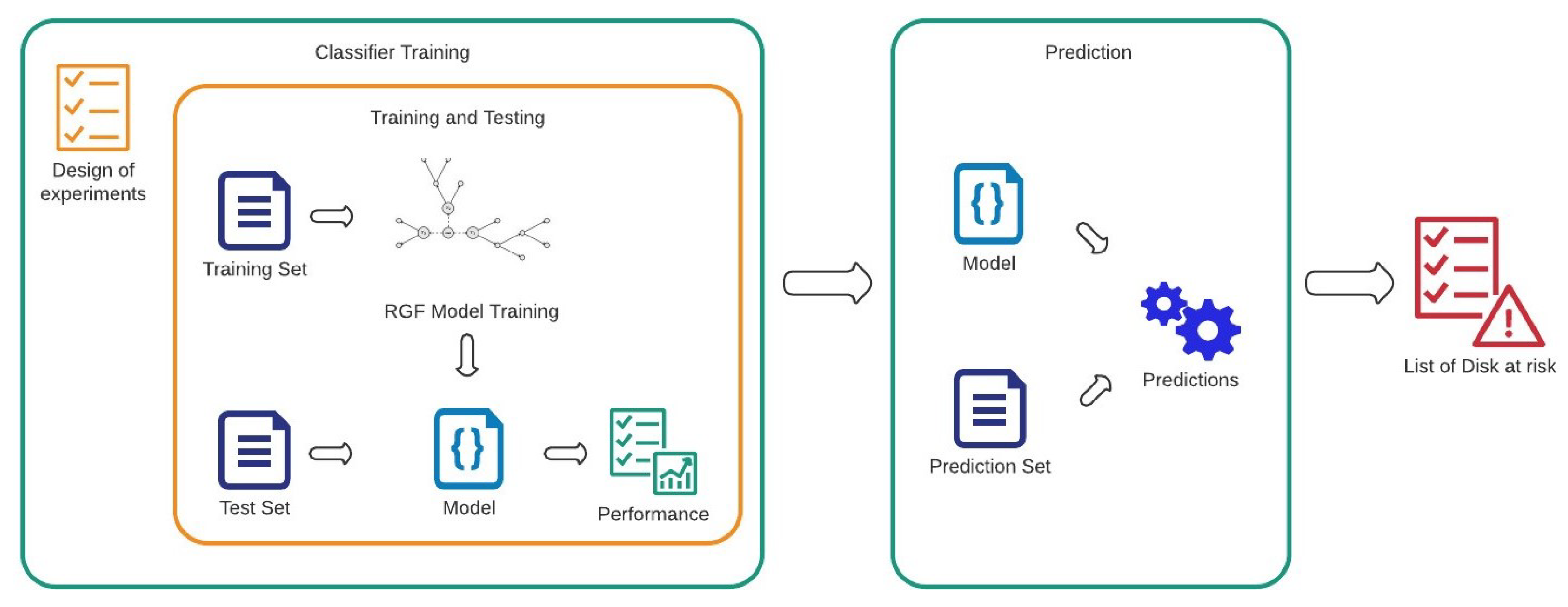 Applsci 11 08293 g002 550