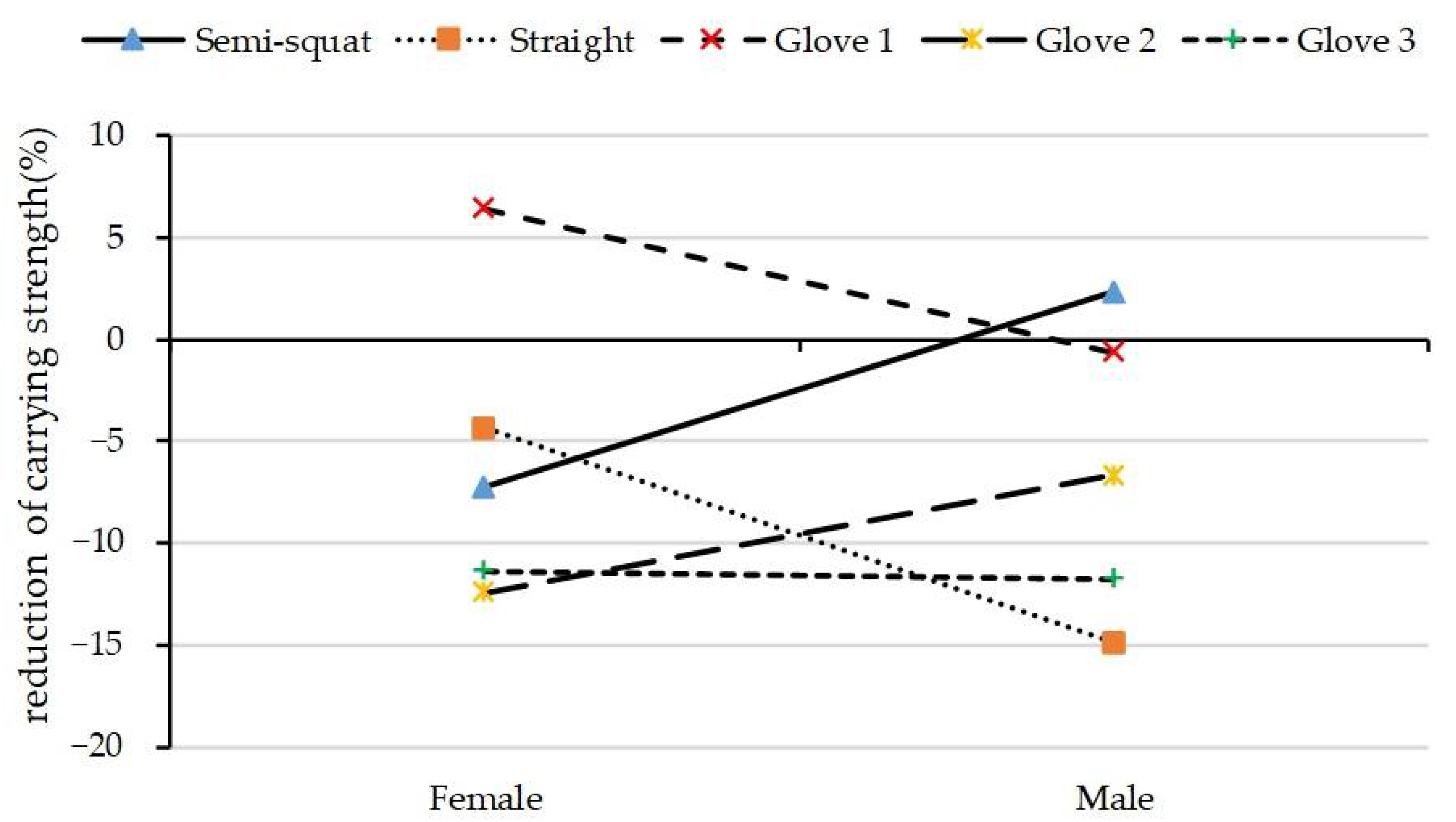 Applsci 11 08294 g007 550