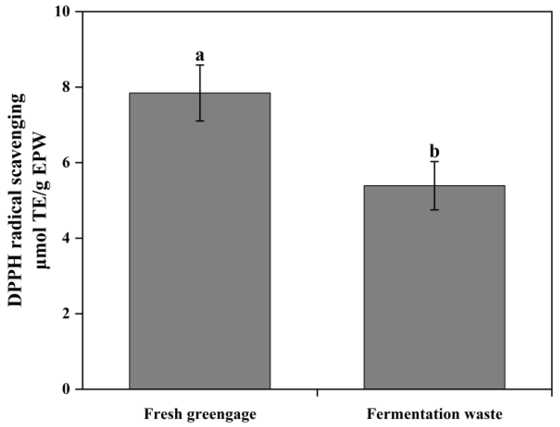 Applsci 11 08296 g005