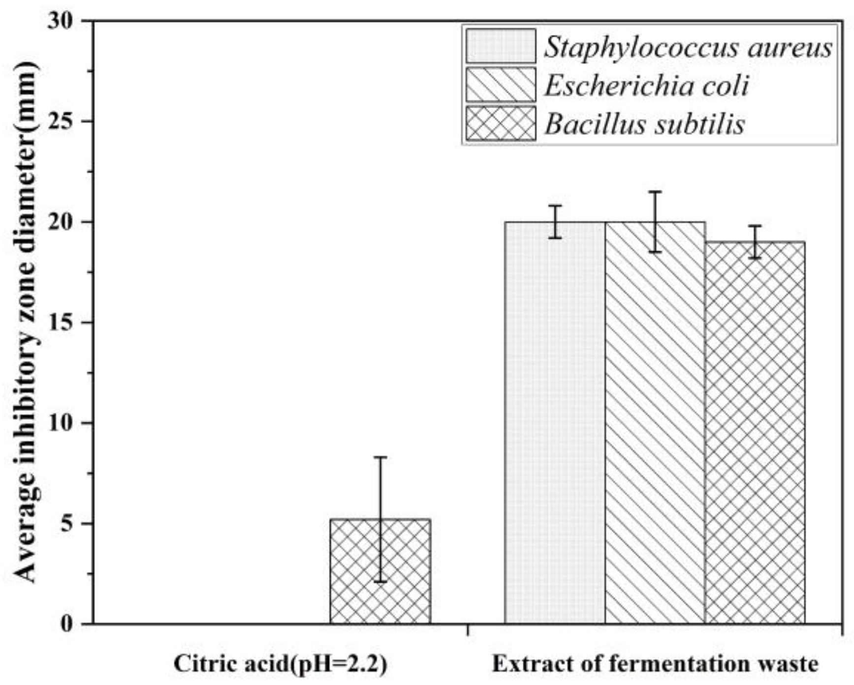Applsci 11 08296 g007
