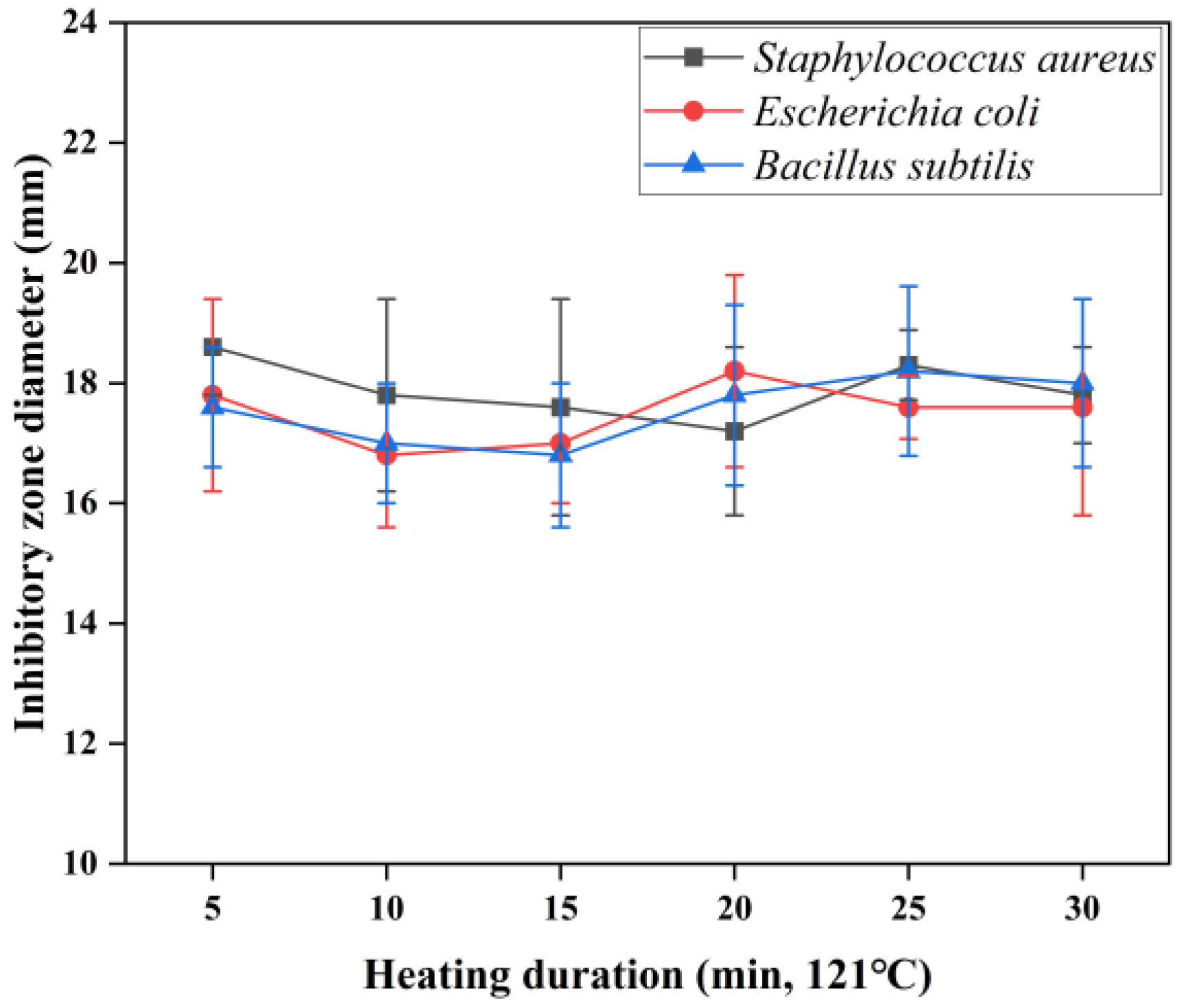 Applsci 11 08296 g008