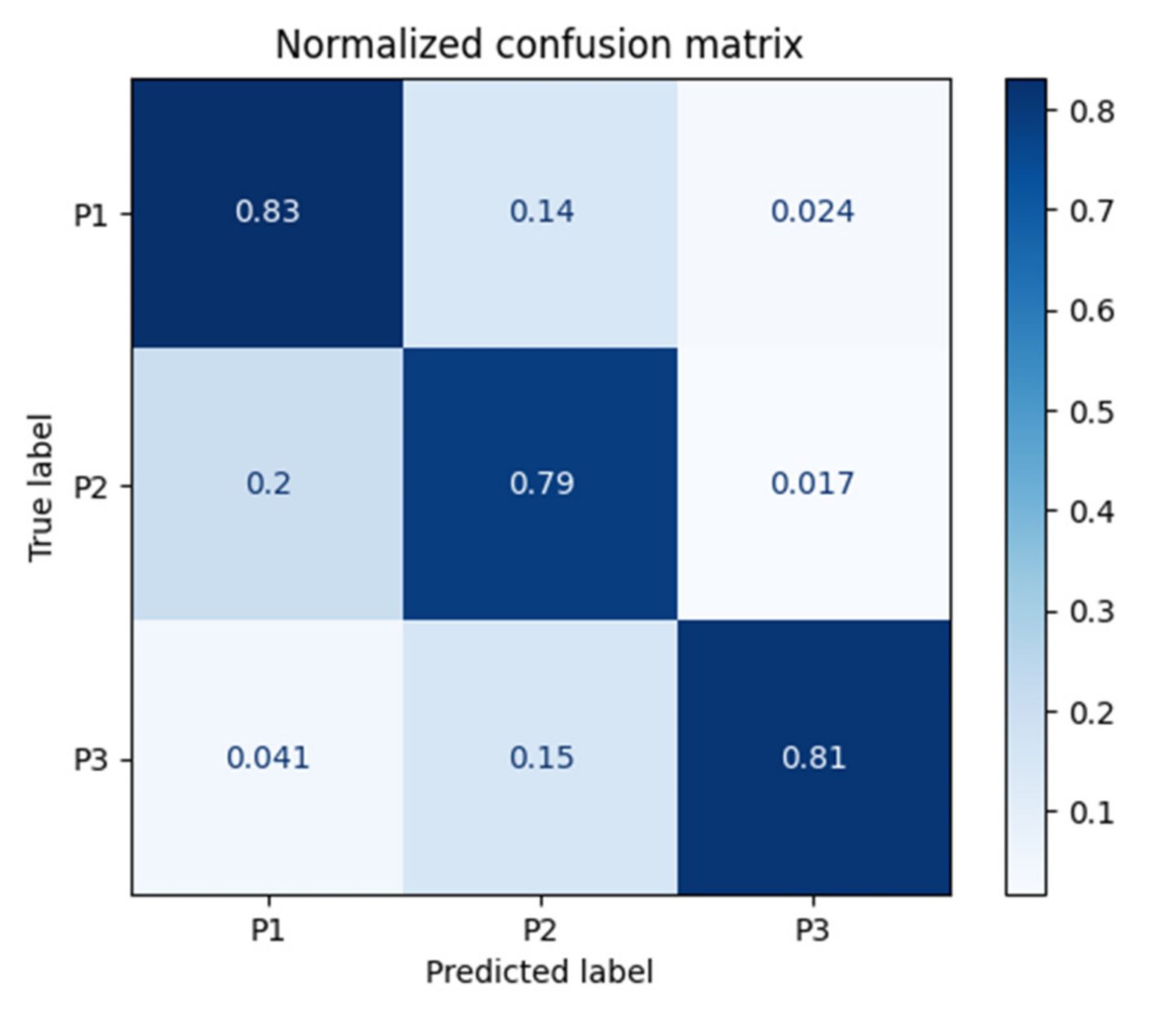 Applsci 11 08304 g007