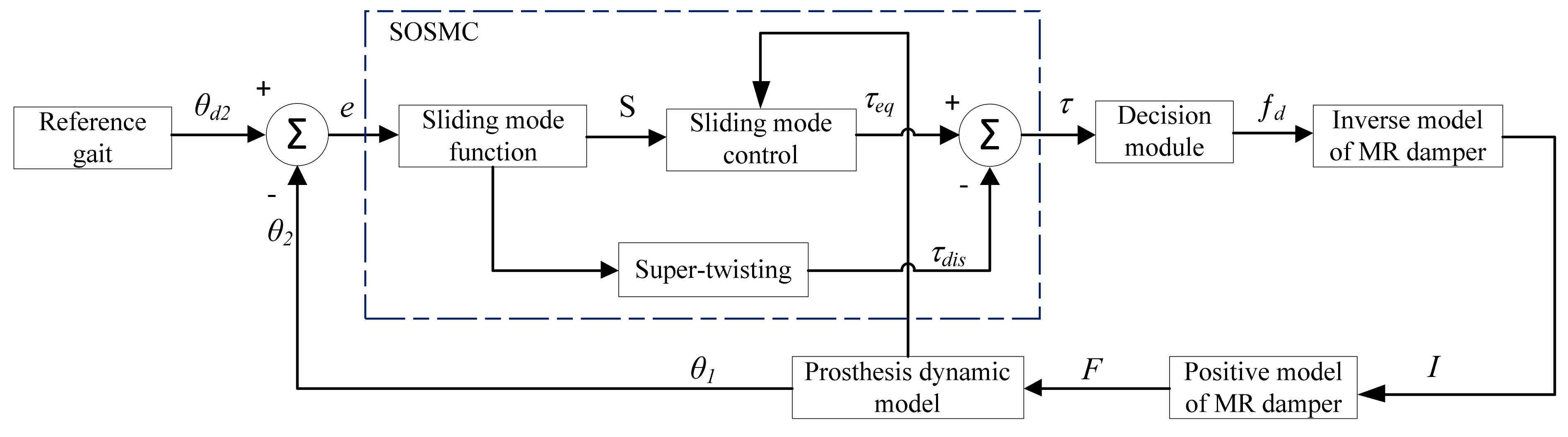 Applsci 11 08305 g016