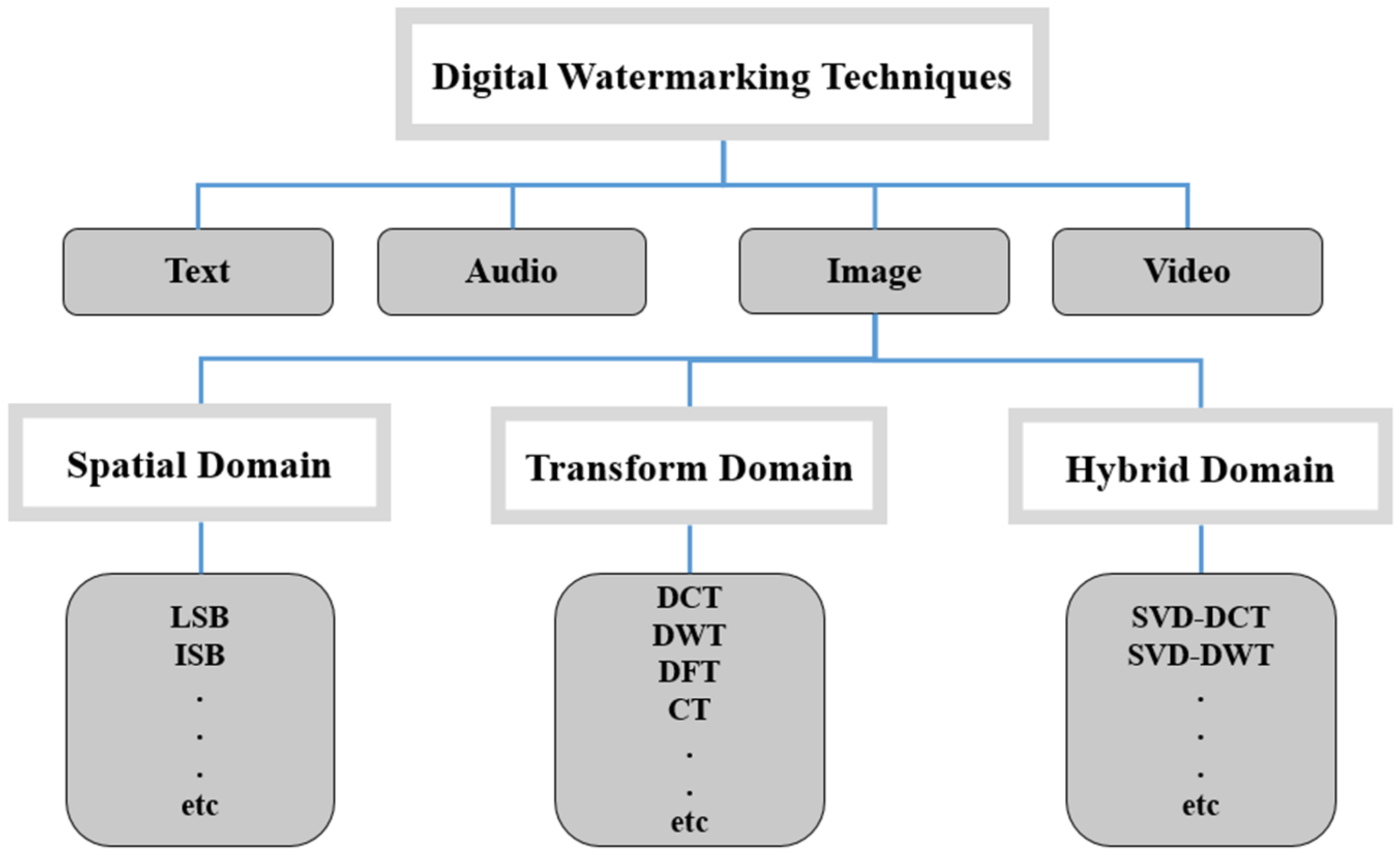 Applsci 11 08308 g003