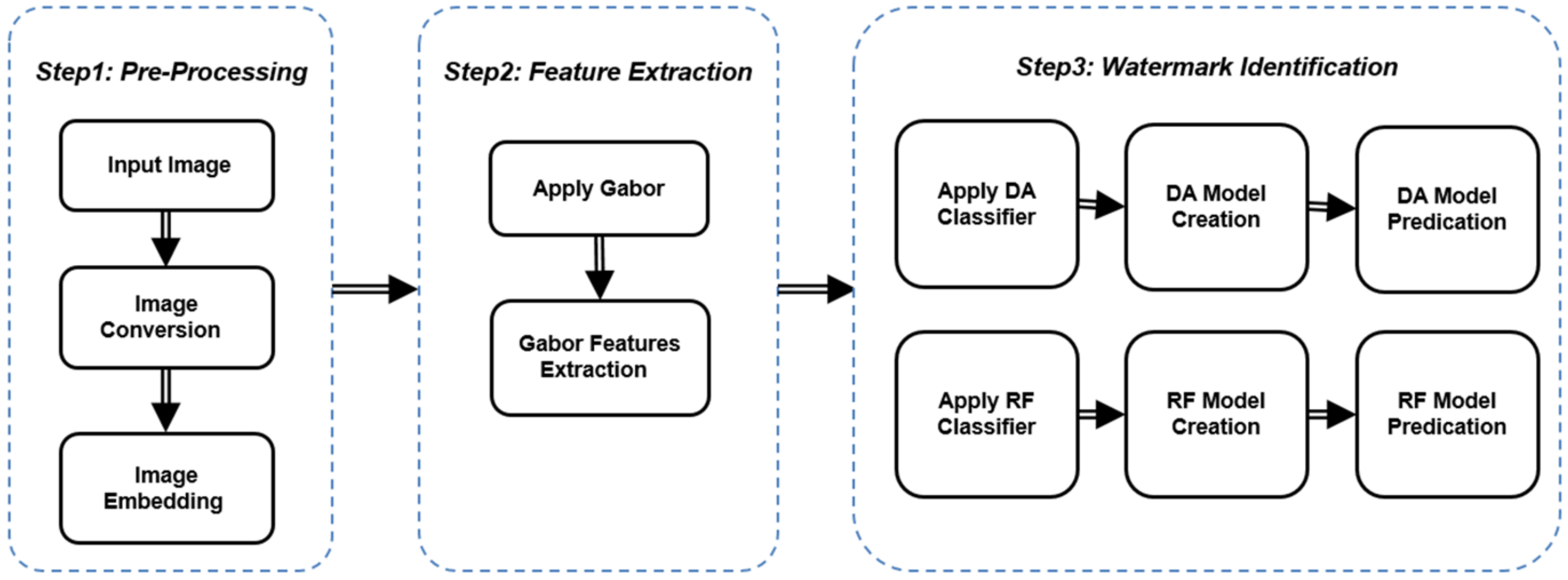 Applsci 11 08308 g007
