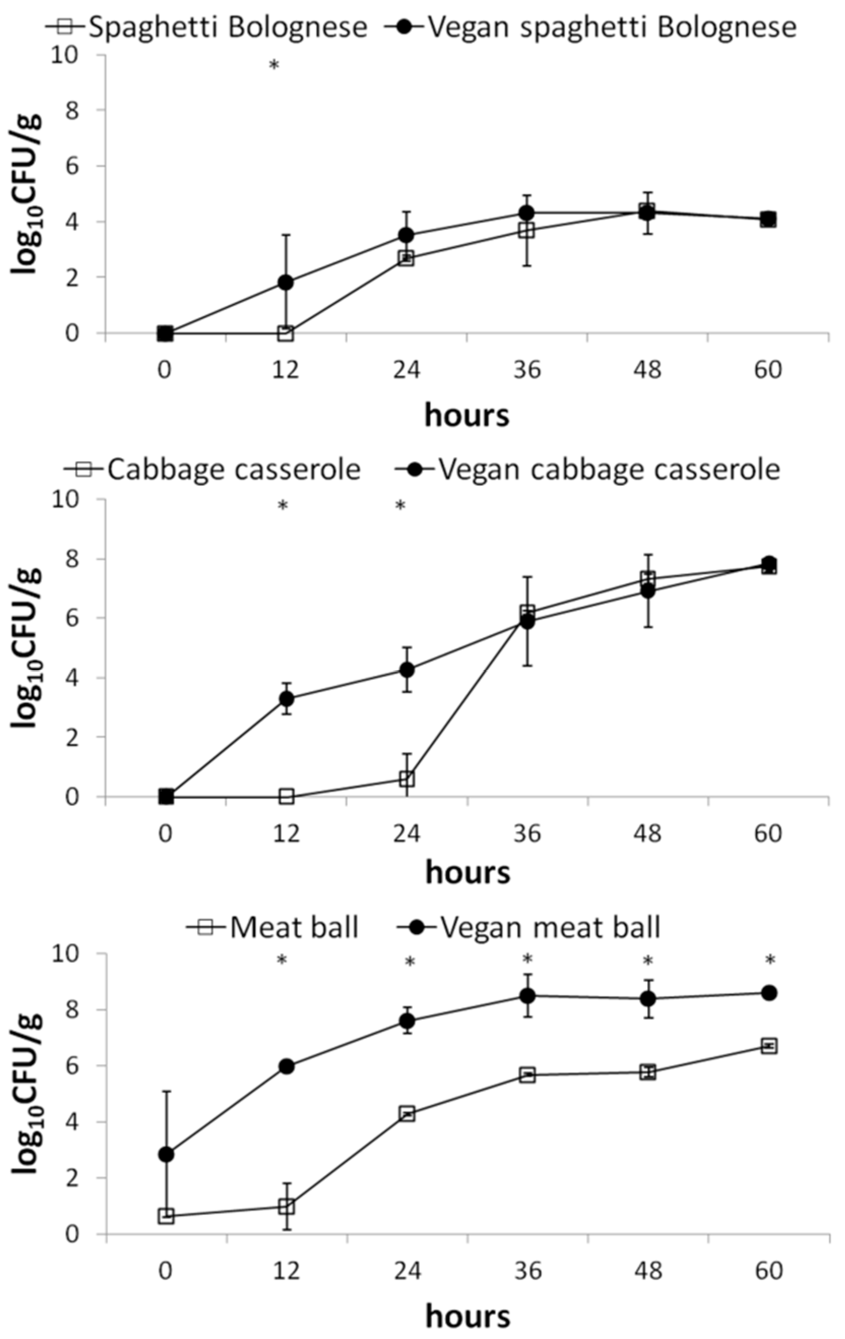 Applsci 11 08309 g001 550