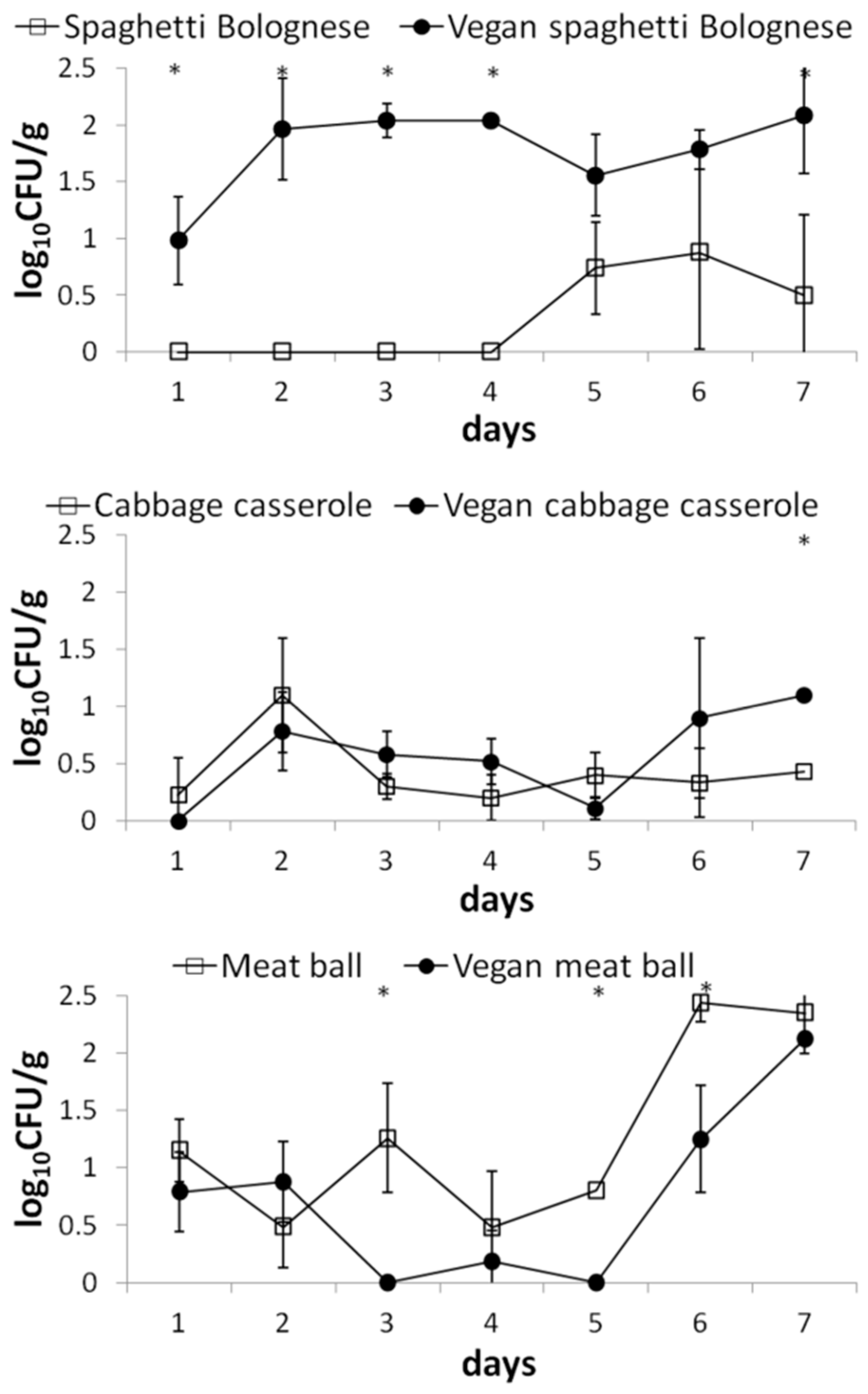 Applsci 11 08309 g002 550