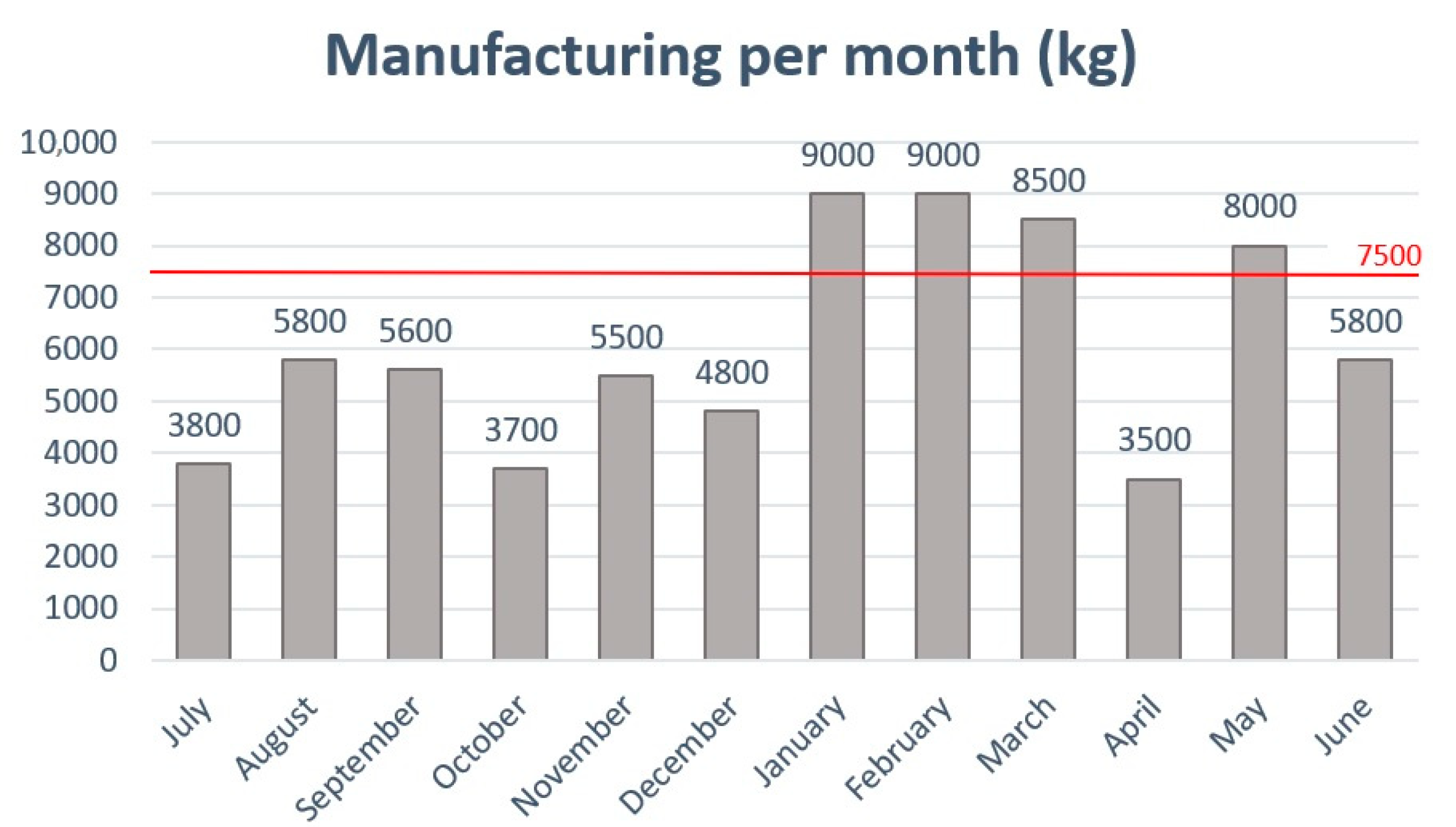 Applied Sciences Free FullText An Optimization Tool for Production