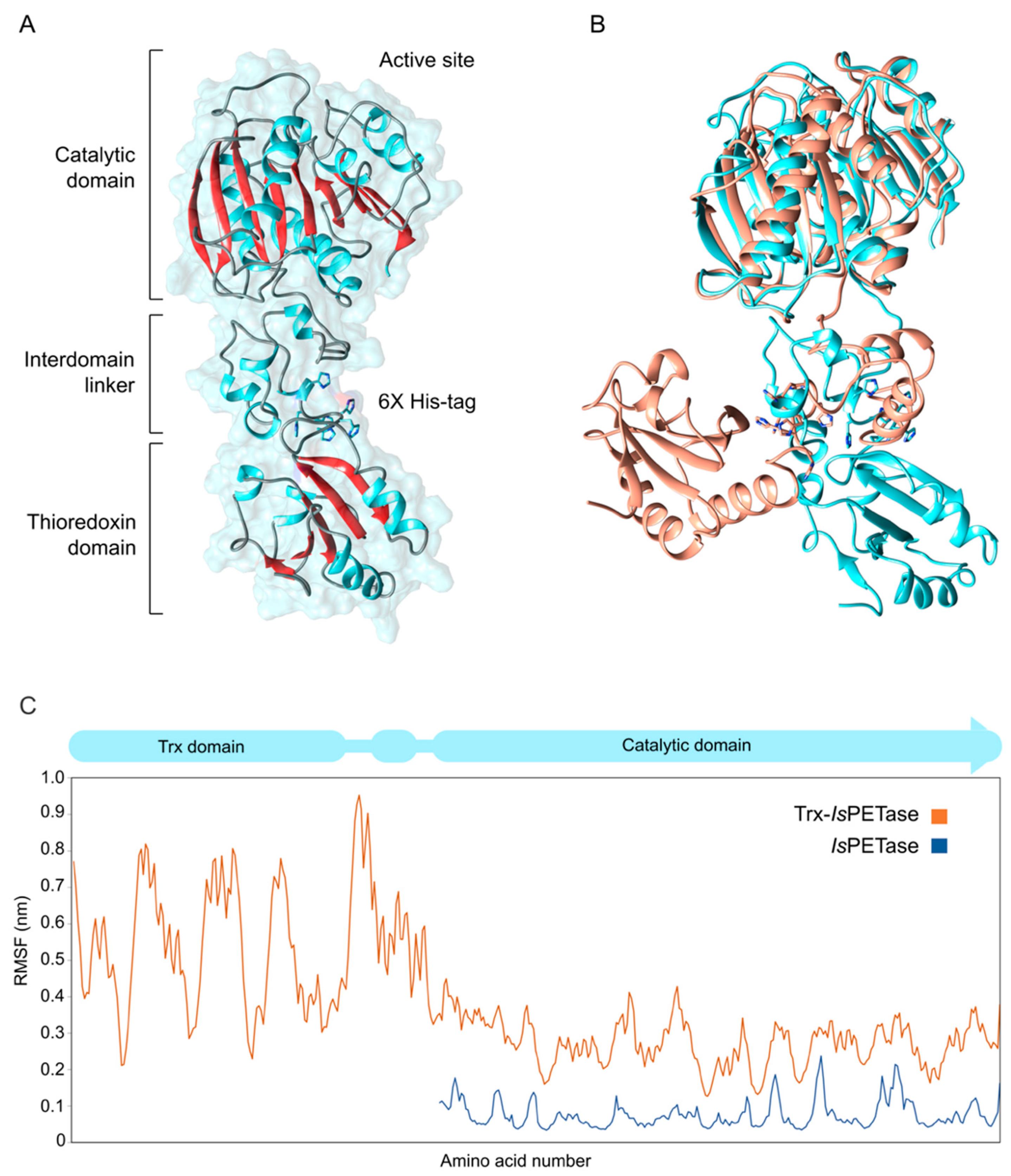 Applsci 11 08315 g006