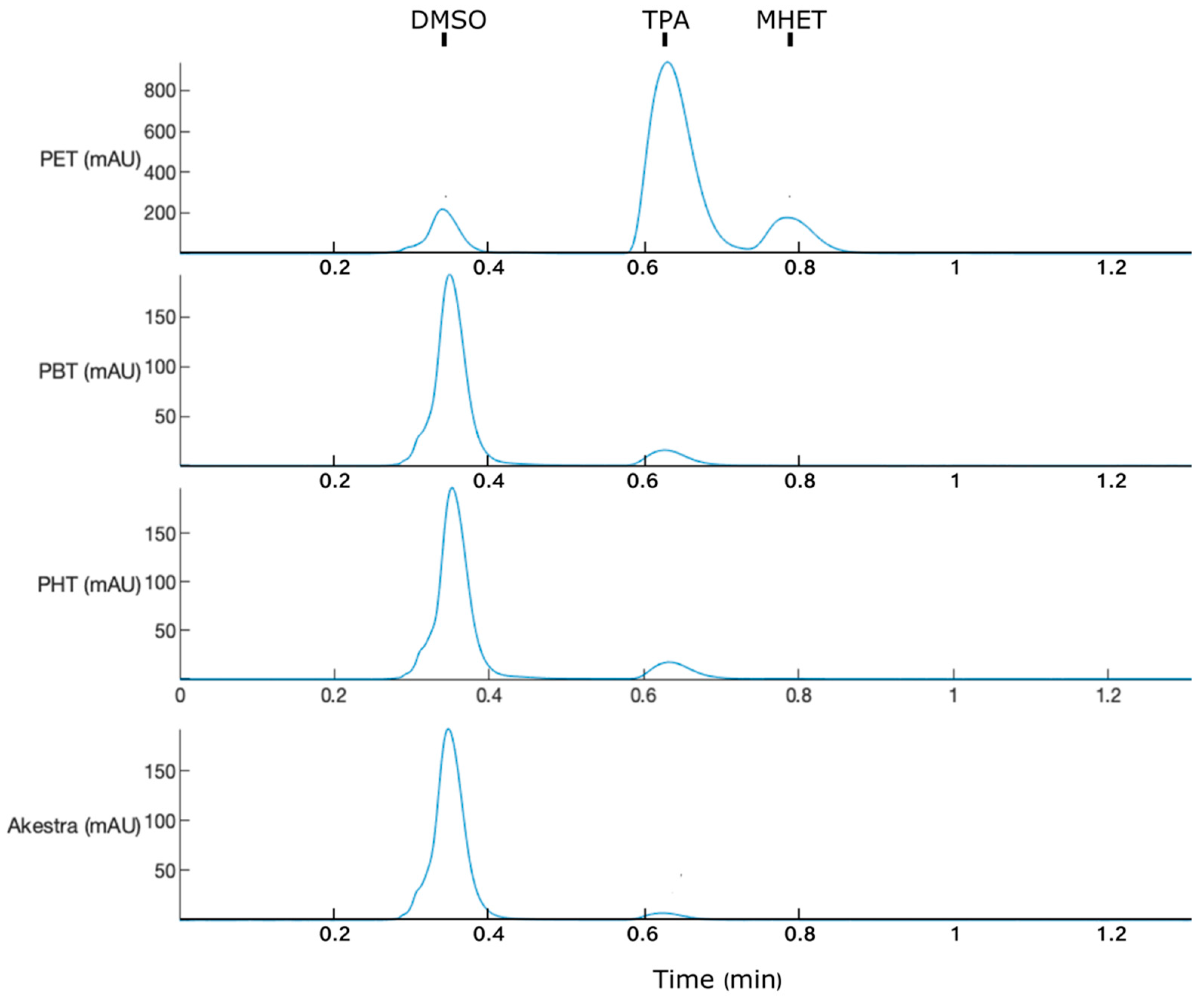 Applsci 11 08315 g007