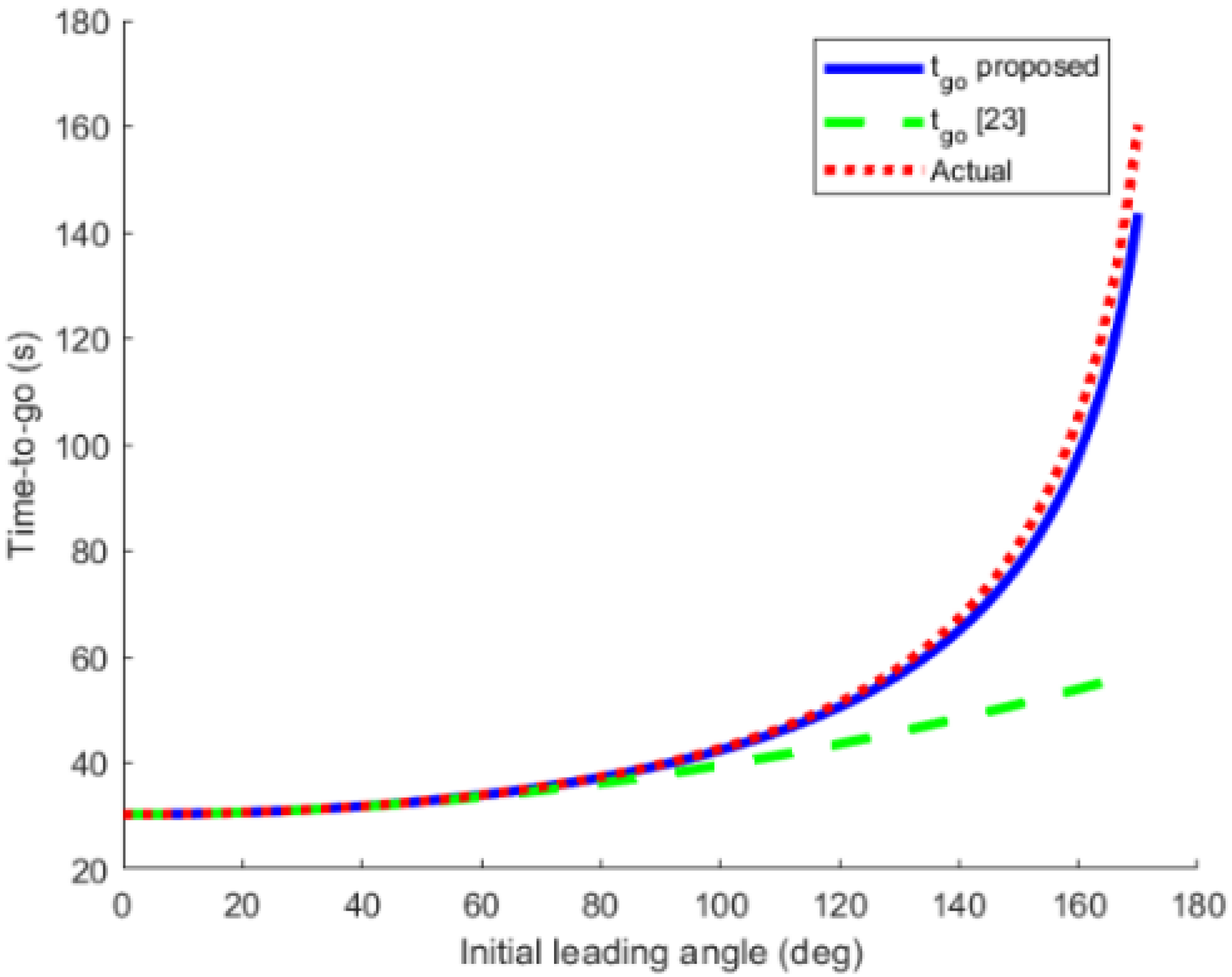 Applsci 11 08326 g003 550