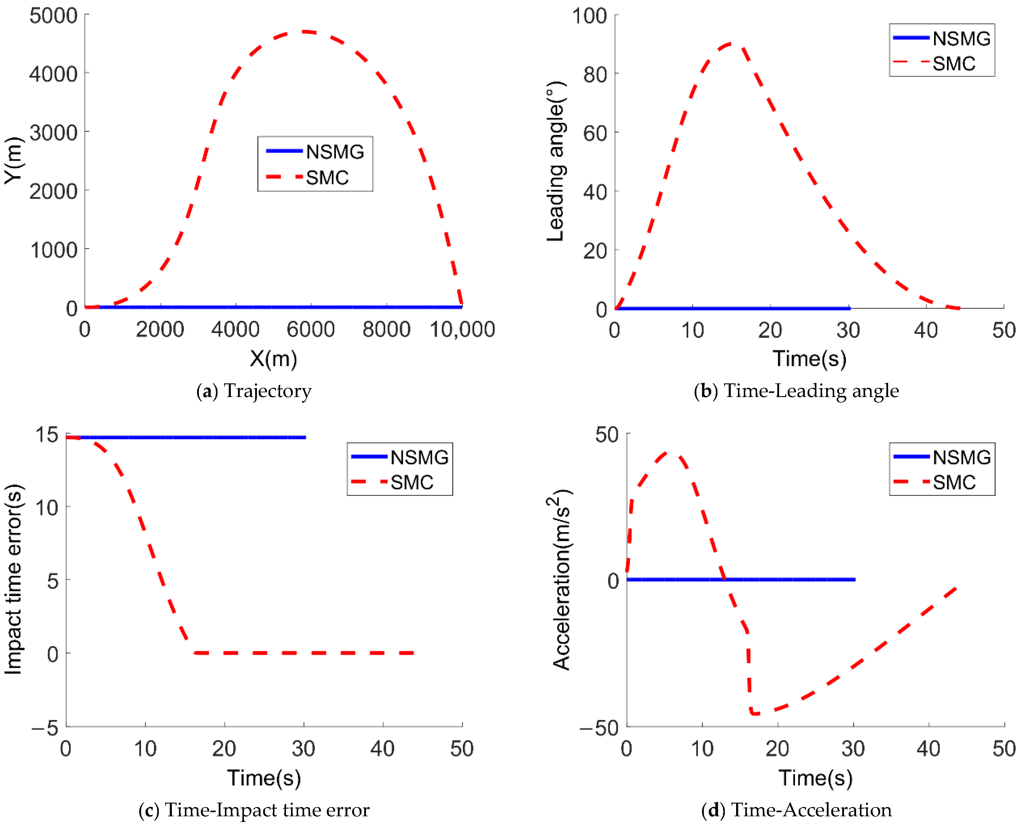 Applsci 11 08326 g004 550