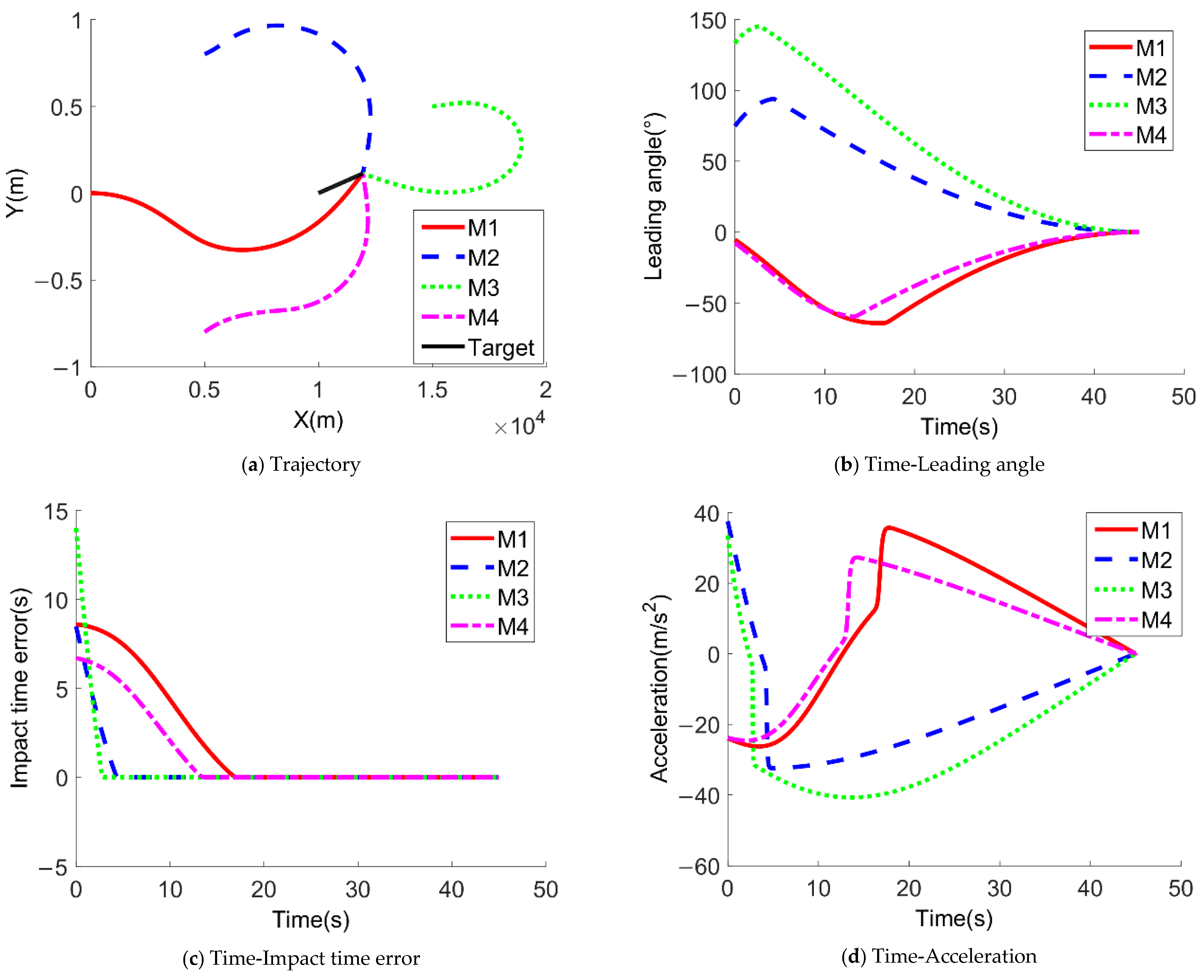 Applsci 11 08326 g007 550