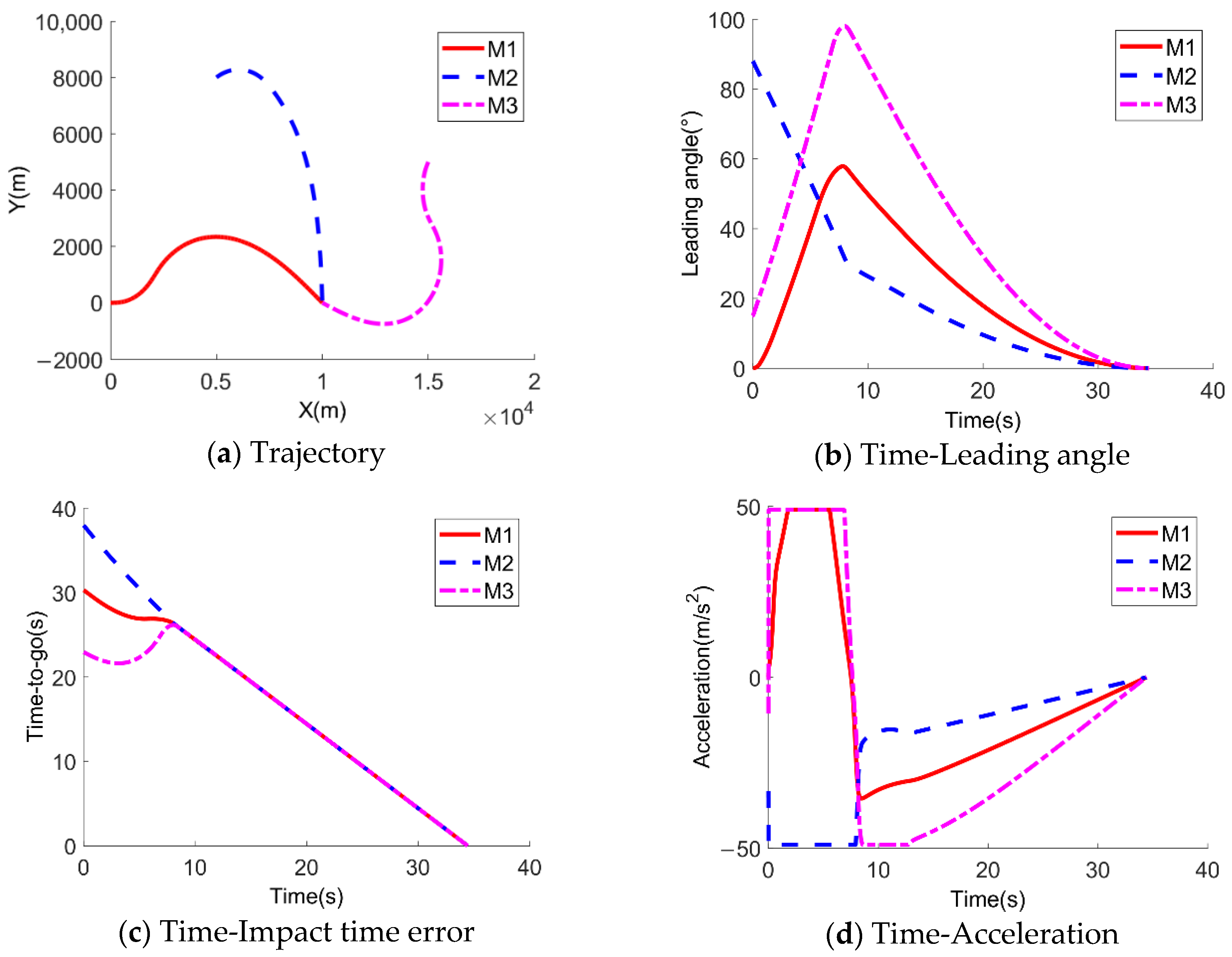 Applsci 11 08326 g010 550