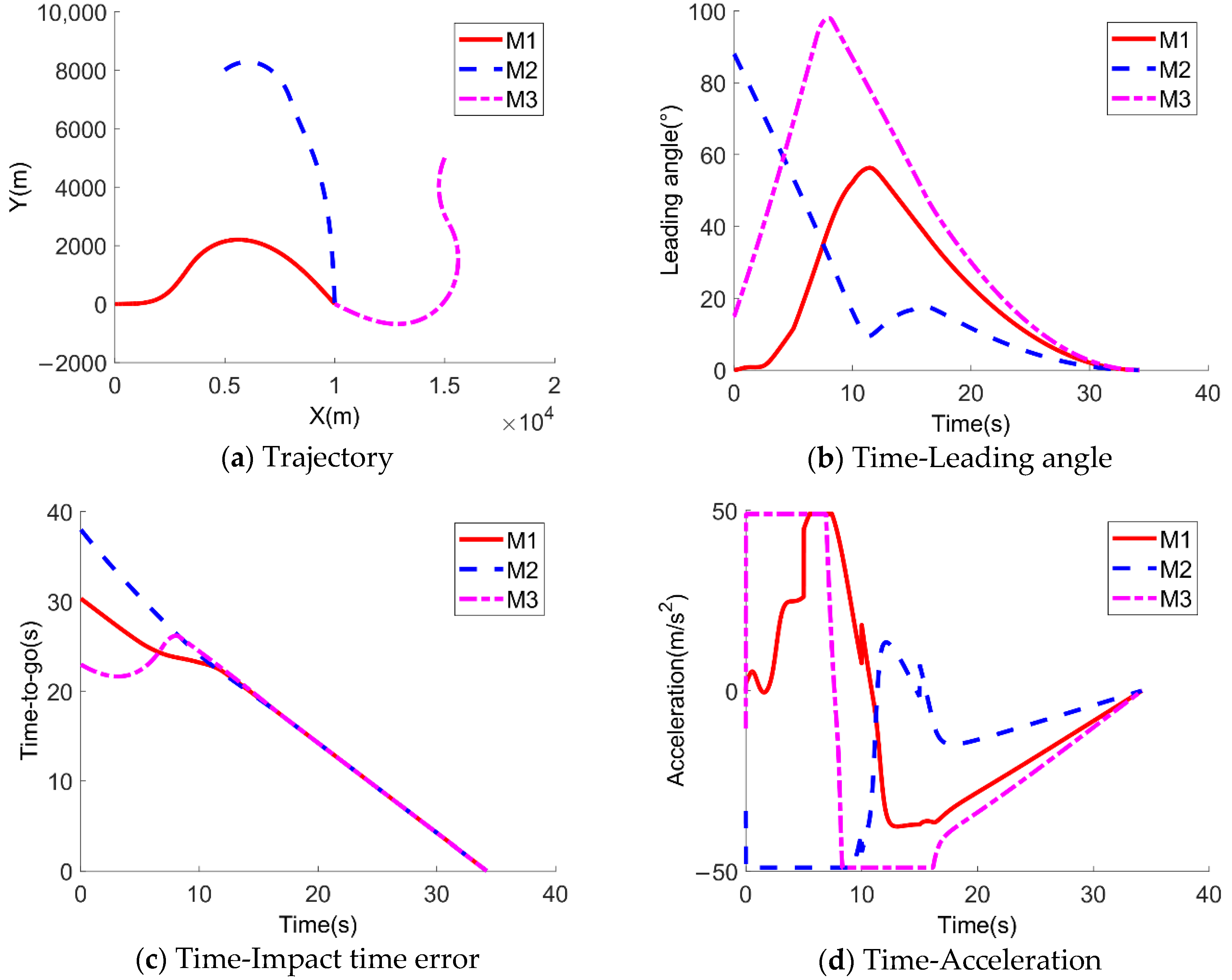 Applsci 11 08326 g011 550