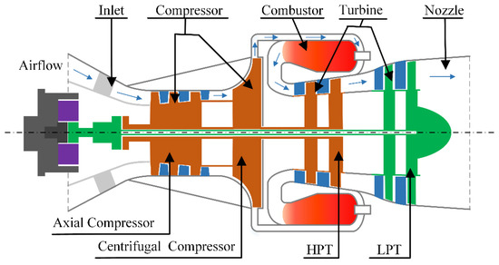 Applied Sciences | Free Full-Text | Gaussian Process Model-Based Performance Uncertainty Quantification of a Typical Turboshaft Engine Applied Sciences | Free Full-Text | Gaussian Process Model-Based Performance Uncertainty Quantification of a Typical Turboshaft Engine