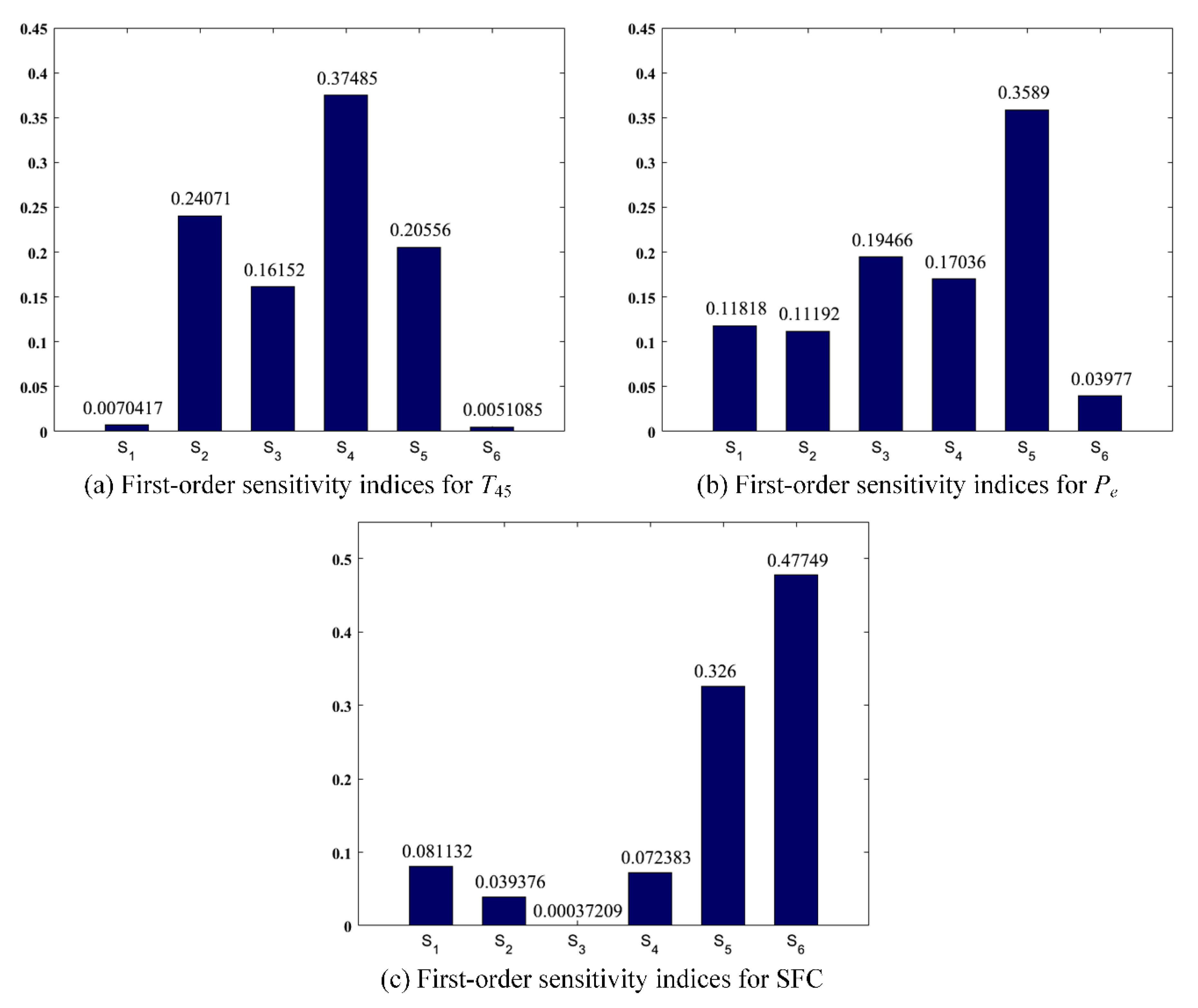 Applsci 11 08333 g008 550
