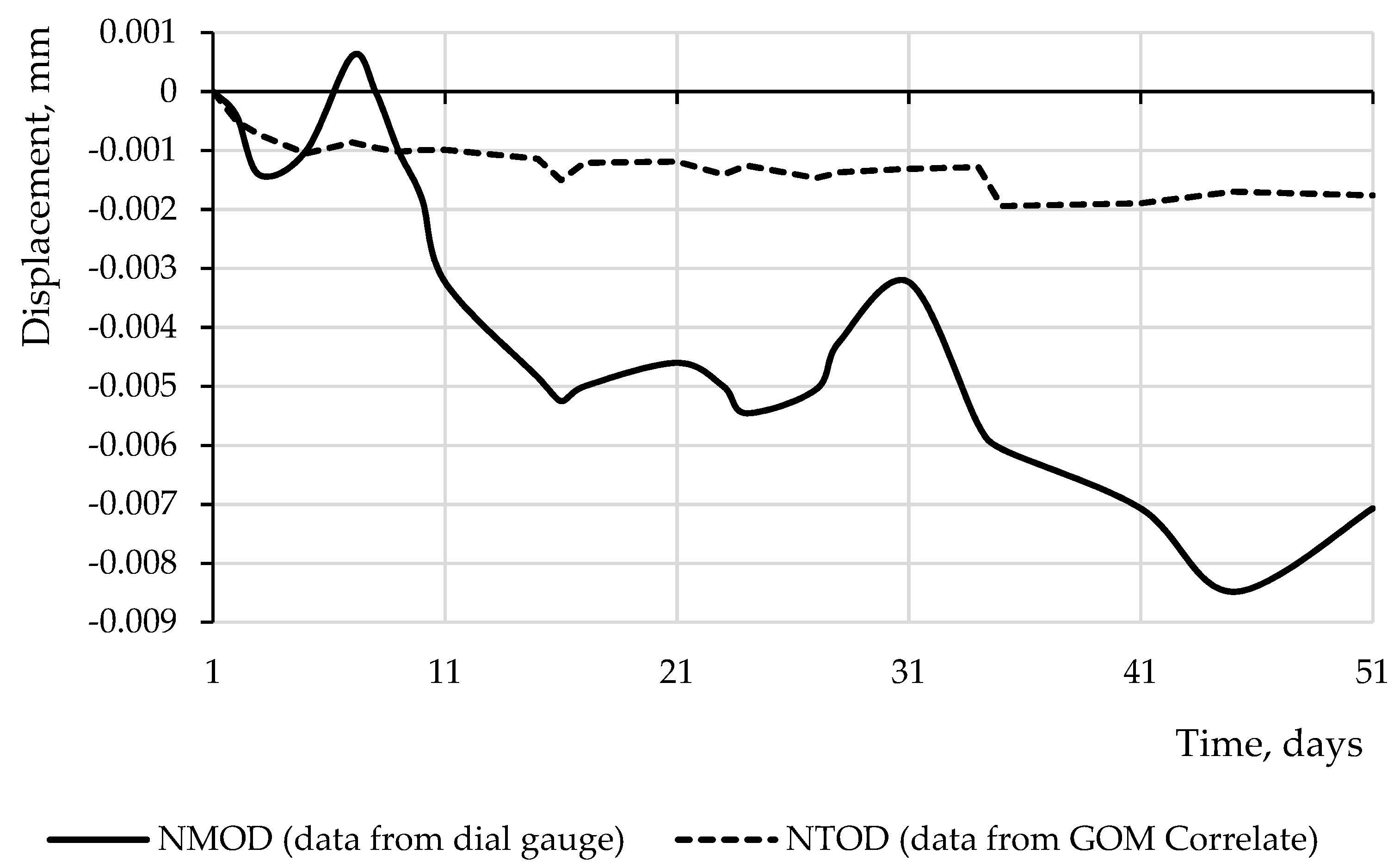 Applsci 11 08334 g006