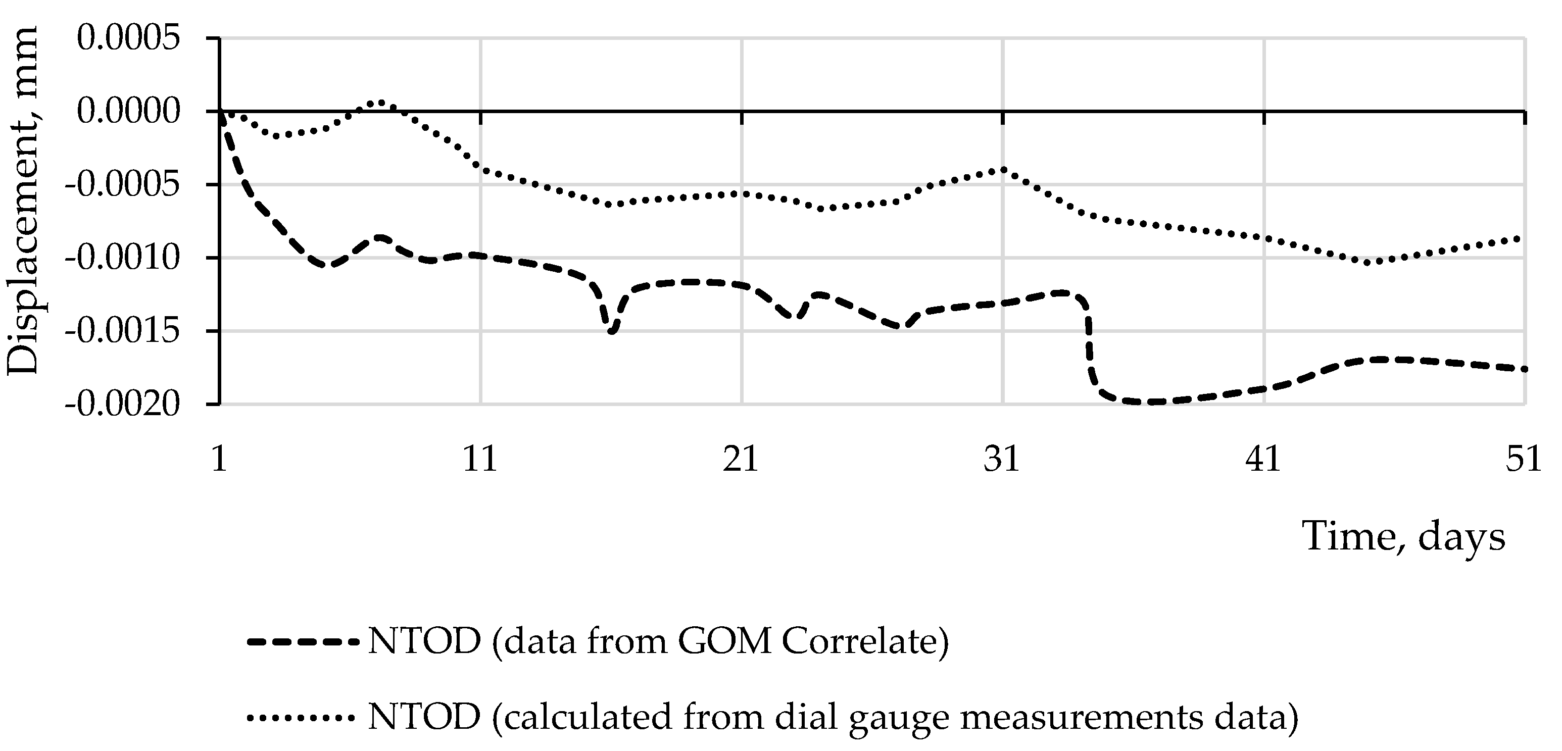 Applsci 11 08334 g007