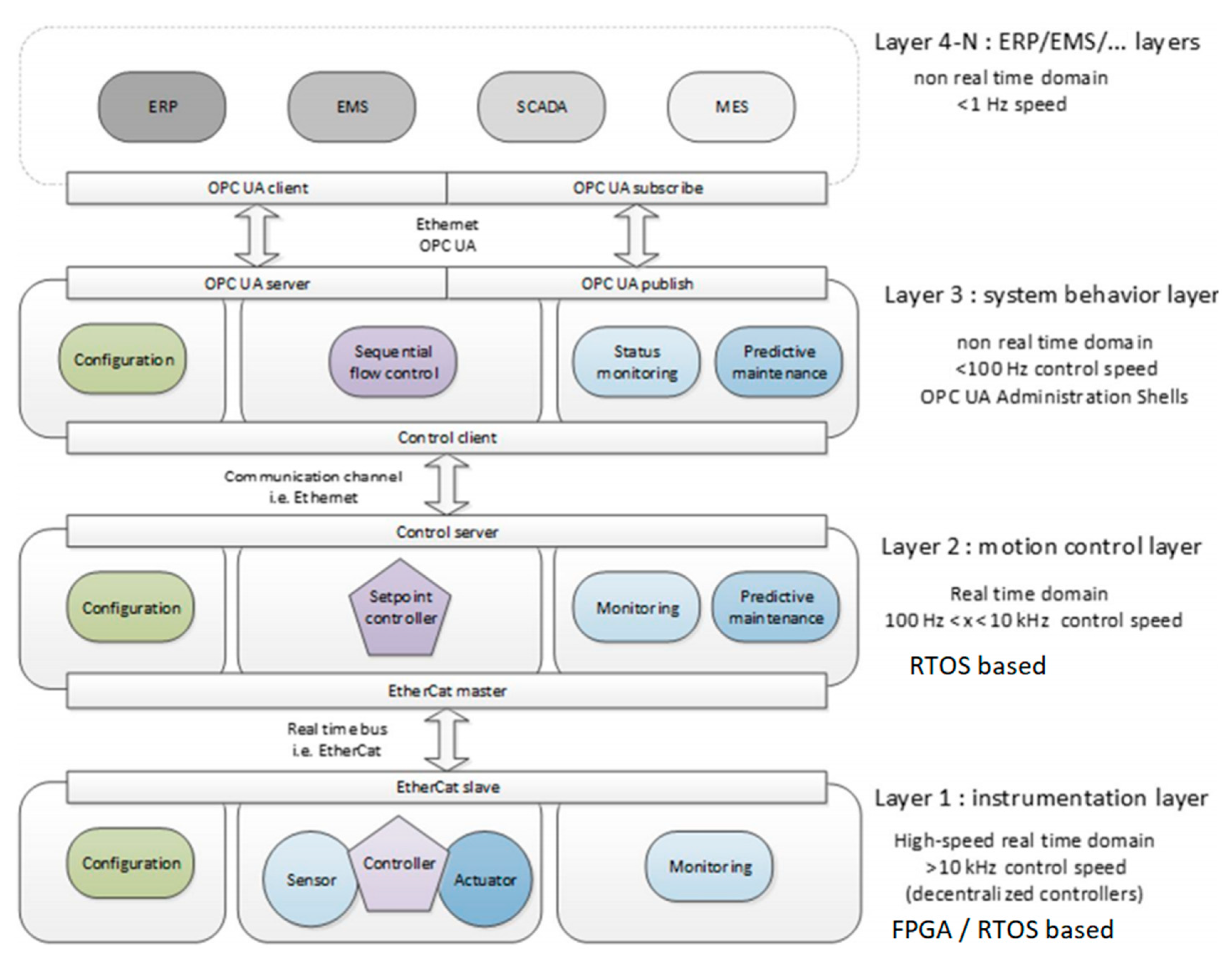 Applsci 11 08337 g002
