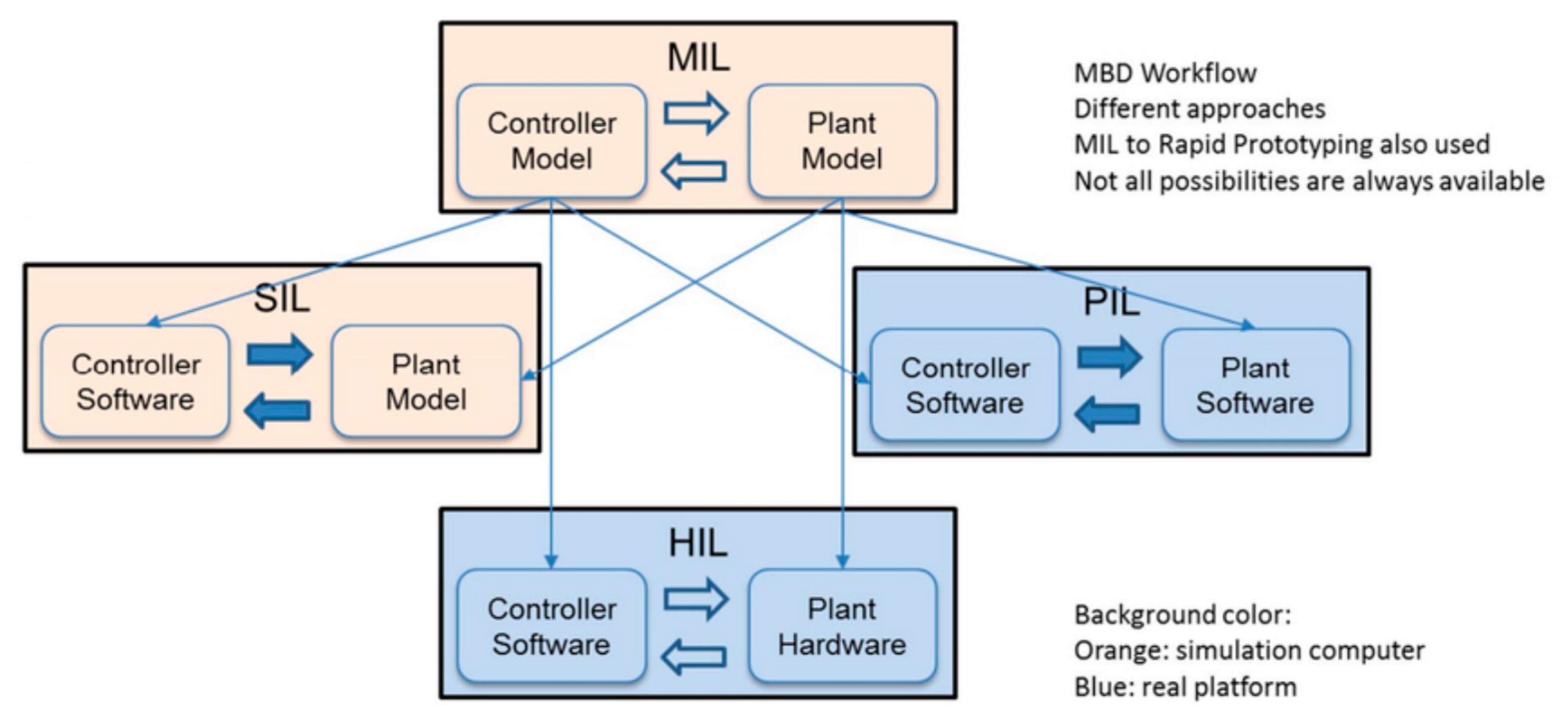 Applsci 11 08337 g003