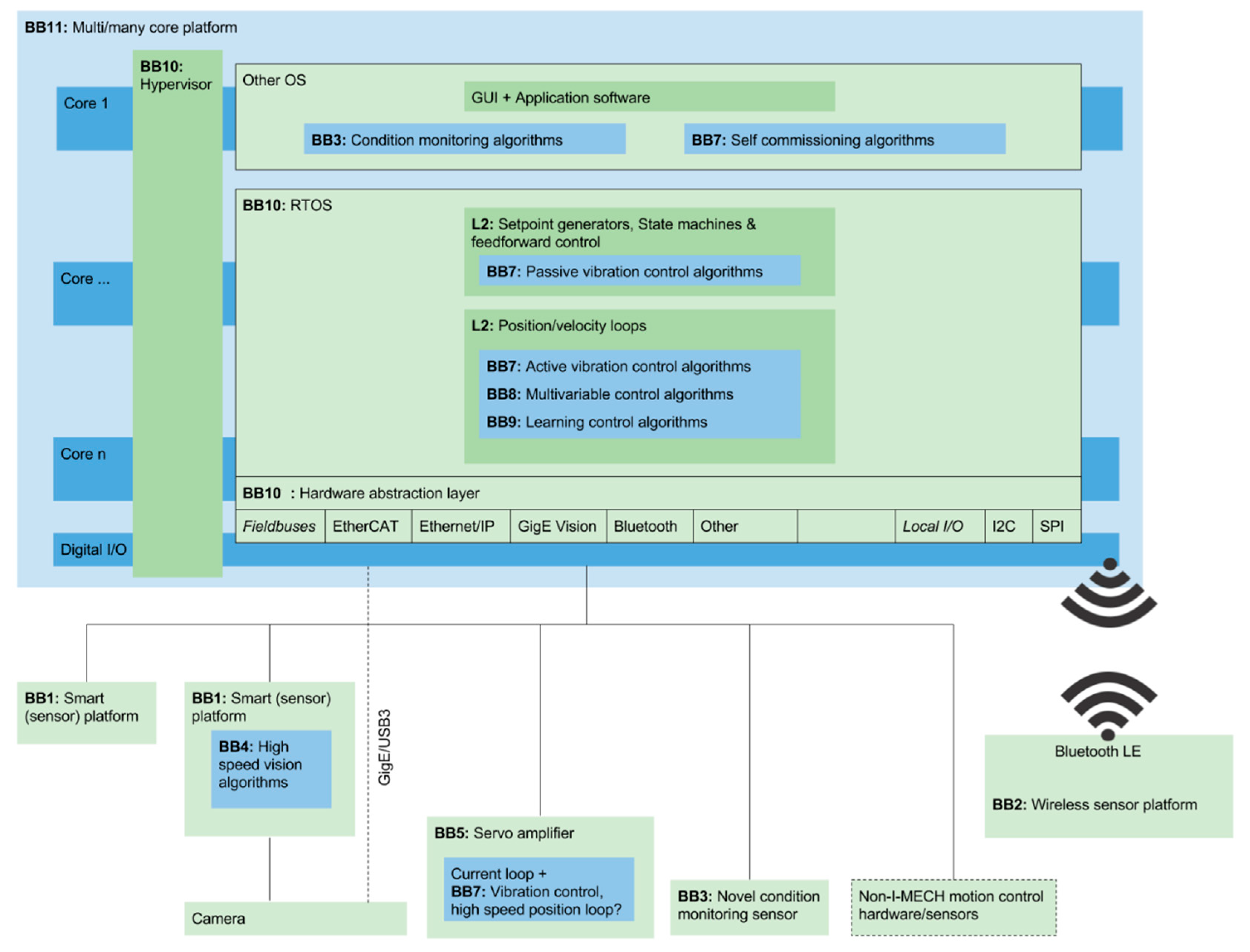 Applsci 11 08337 g006