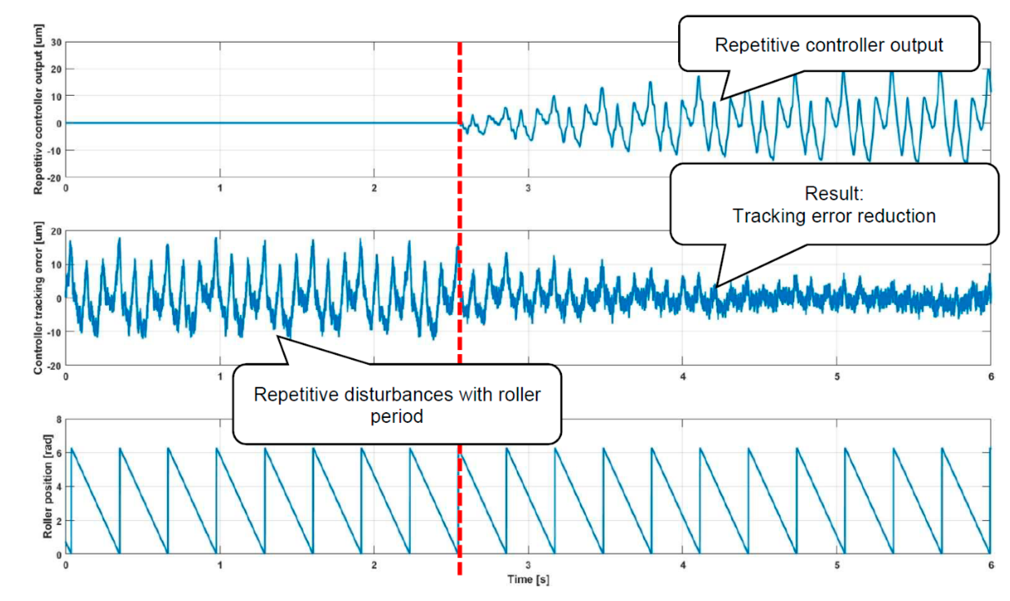 Applsci 11 08337 g013