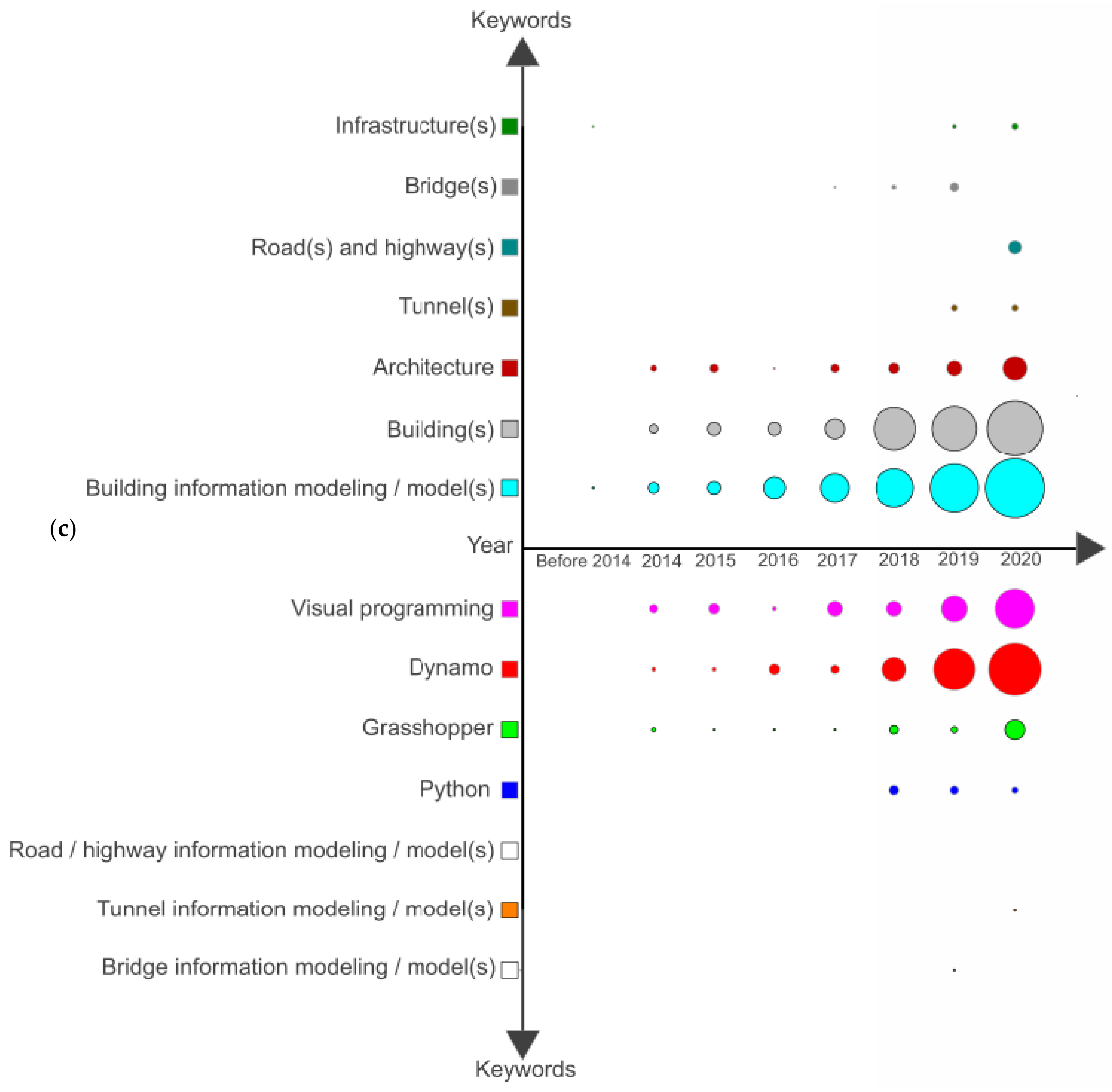 Applsci 11 08343 g004b Applsci 11 08343 g004b