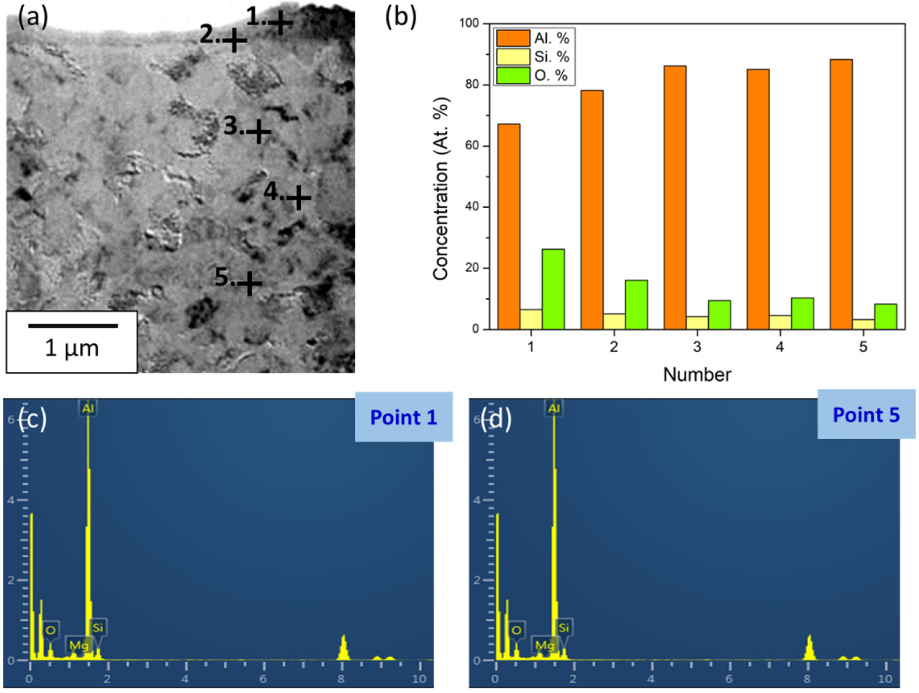 Applsci 11 08351 g011 Applsci 11 08351 g011