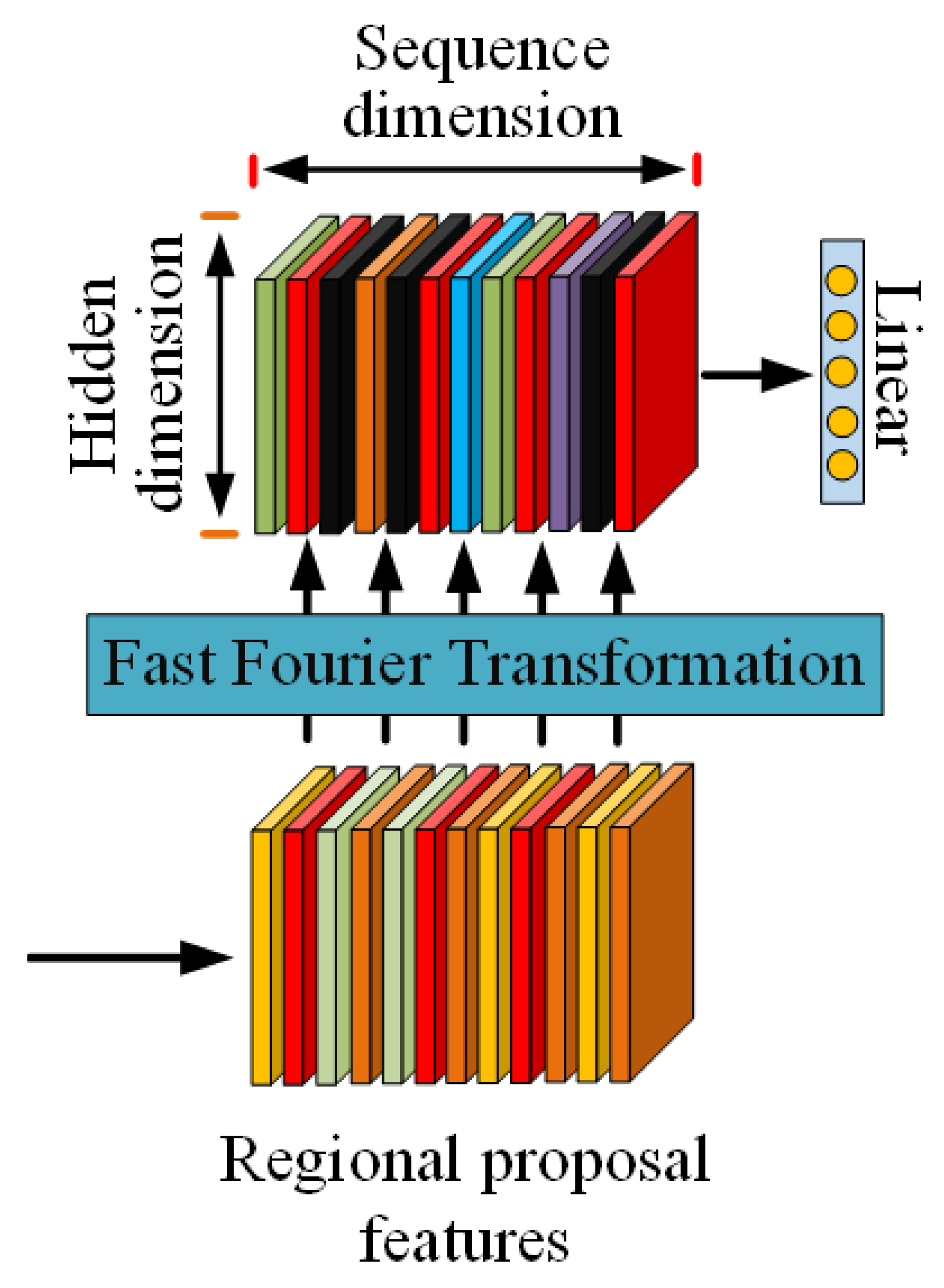 Applsci 11 08354 g003 550