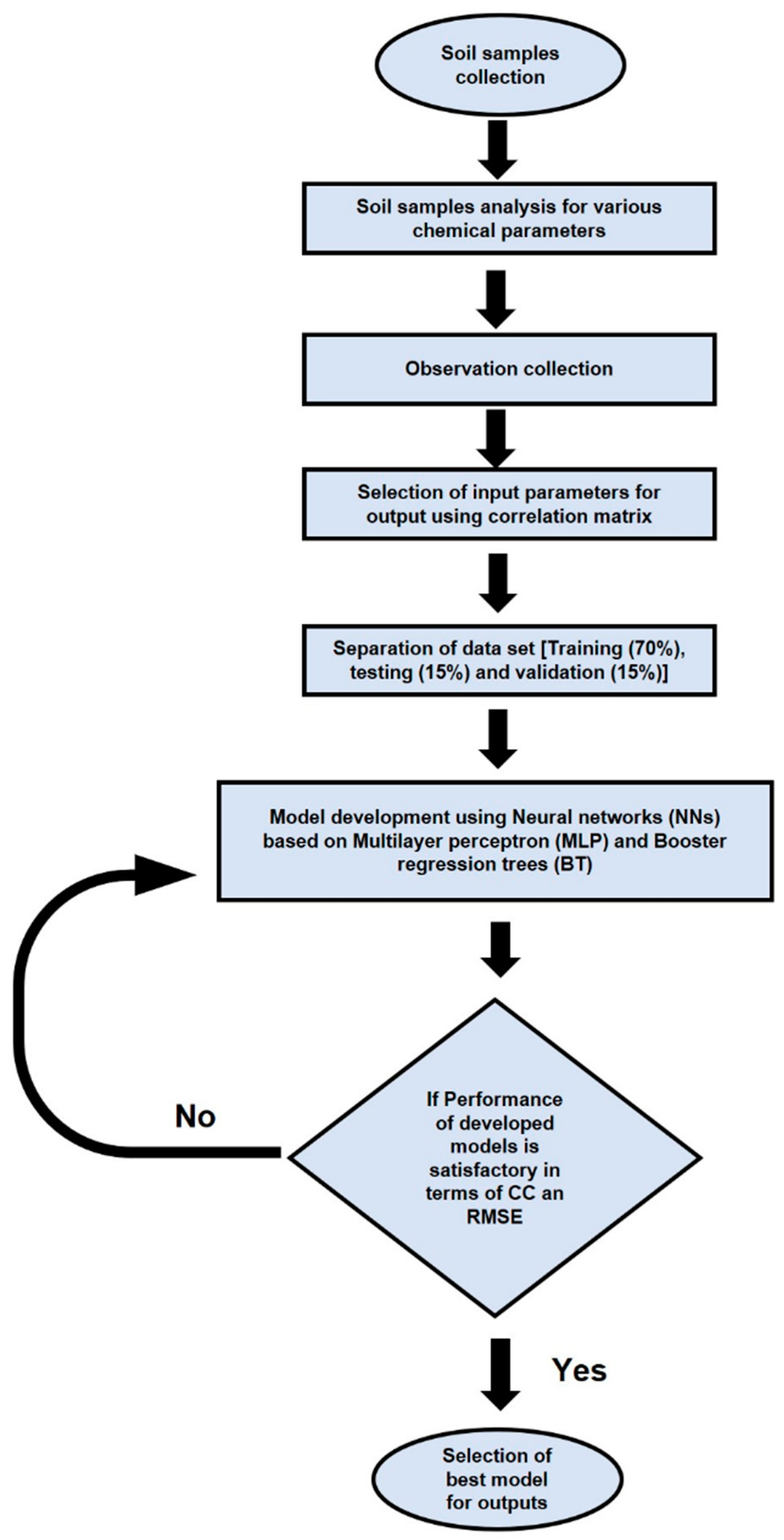 Applsci 11 08362 g002 550