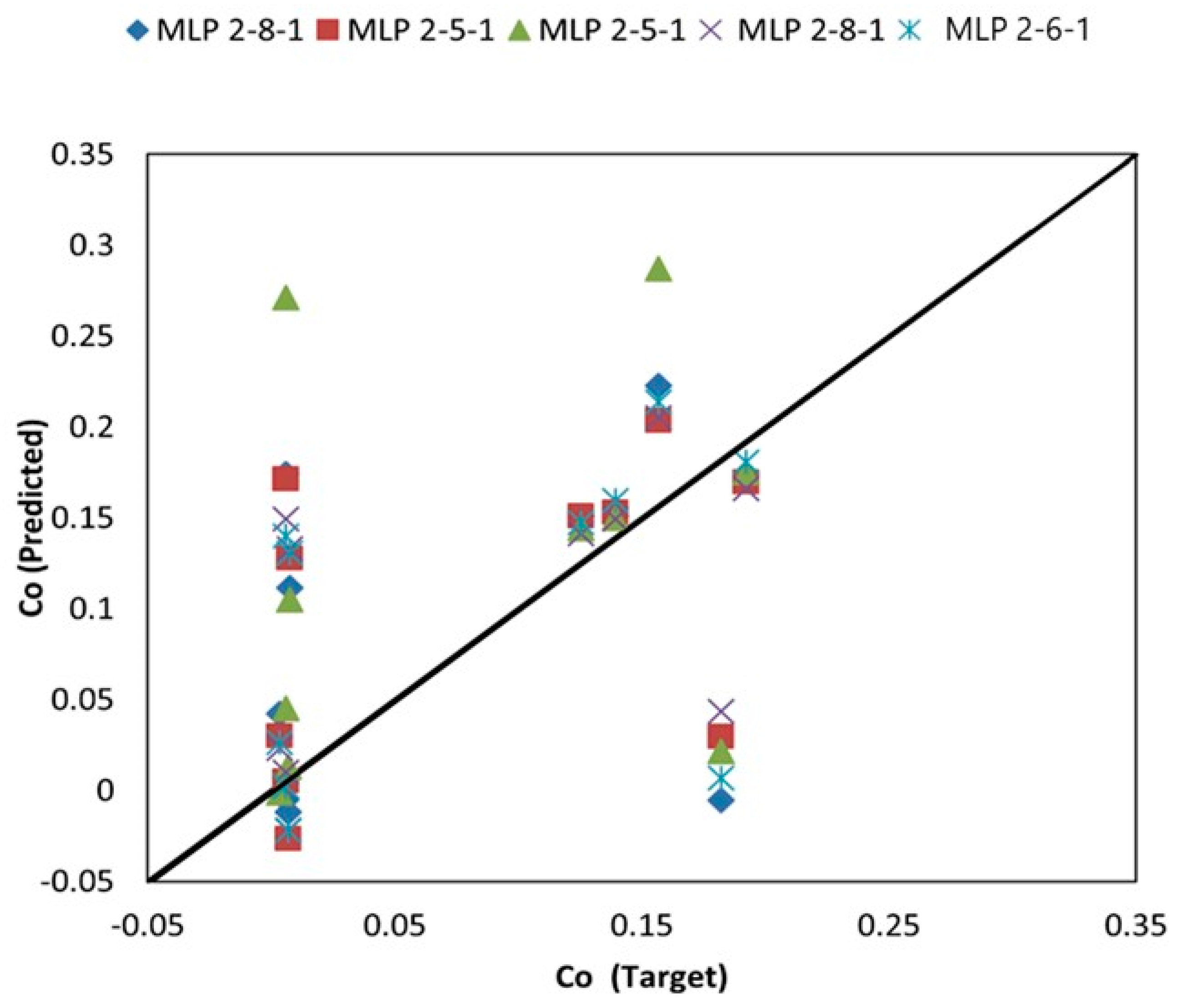 Applsci 11 08362 g005 550